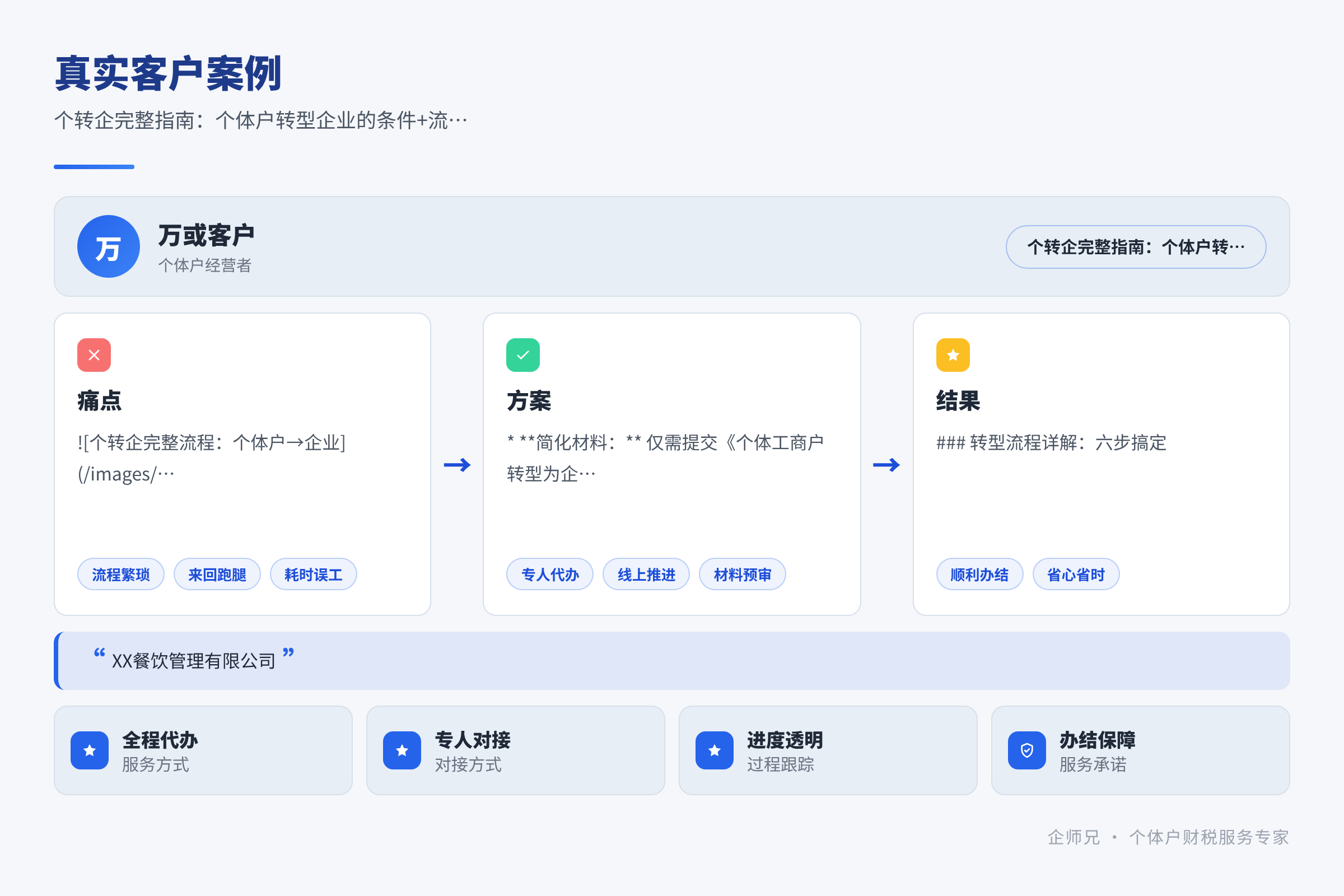 真实客户案例