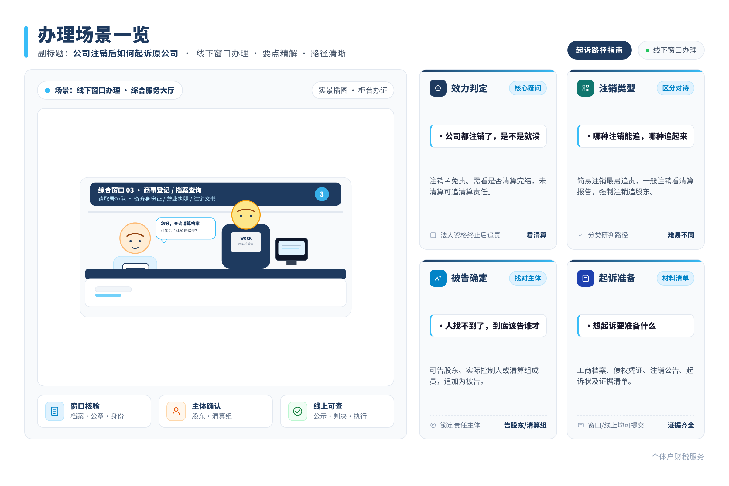 办理场景一览