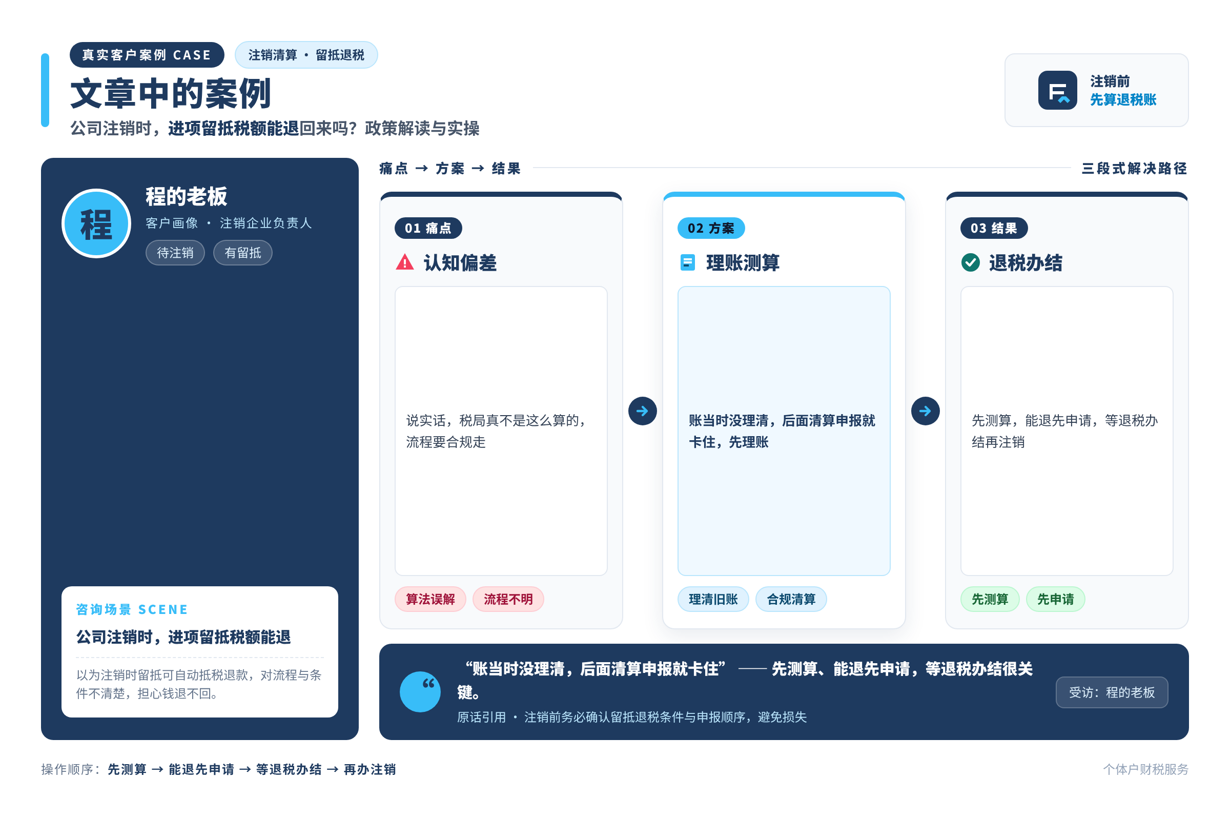 文章中的案例