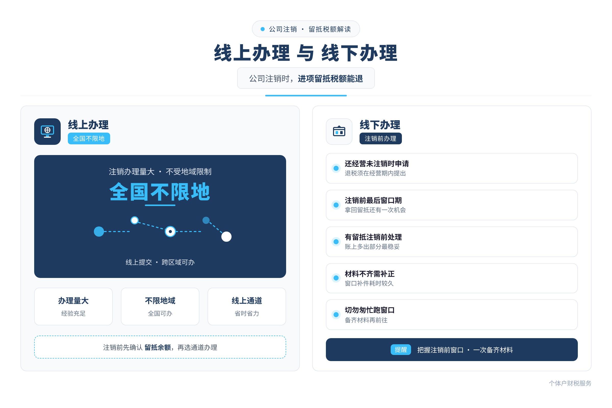 线上办理与线下办理