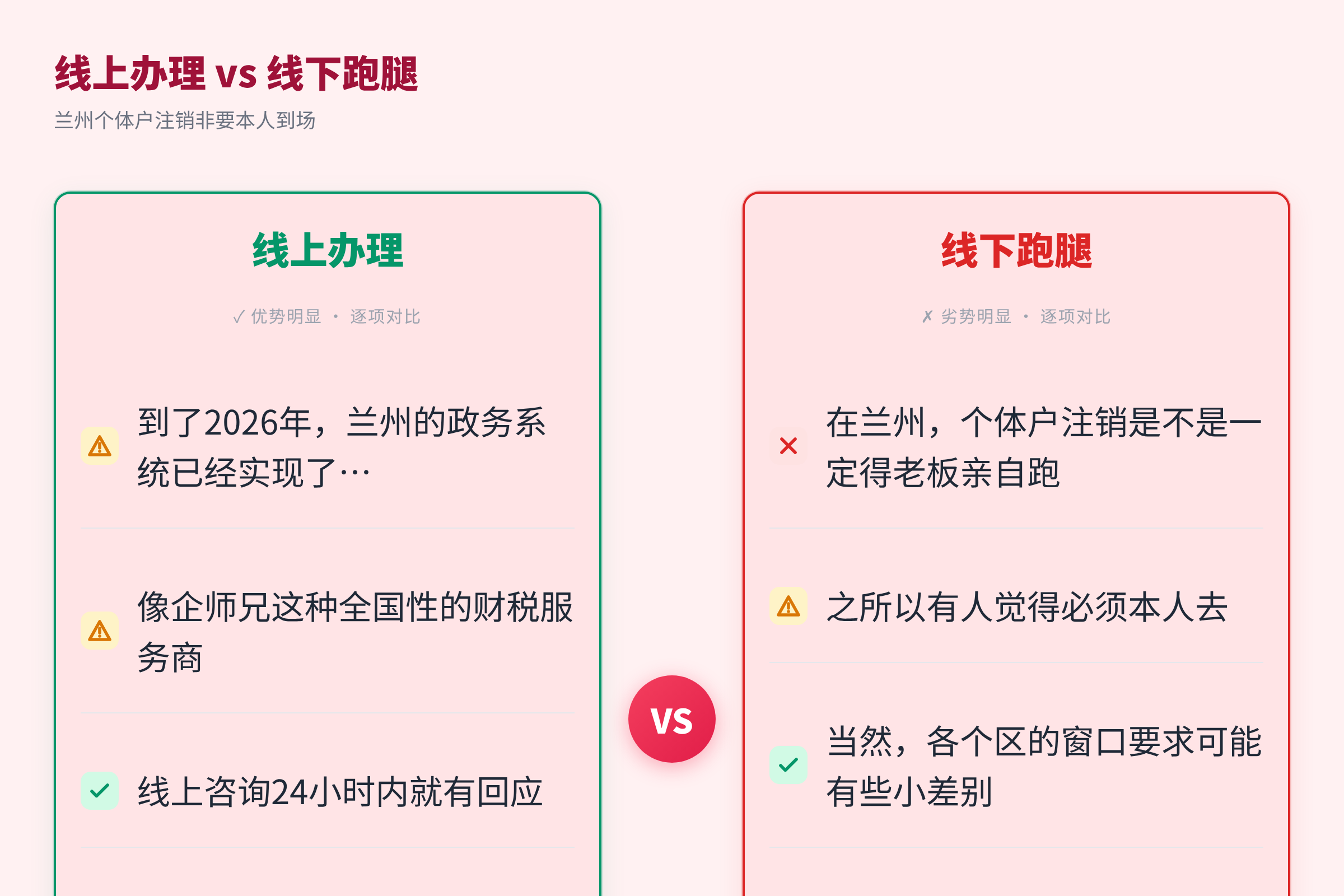线上办理 vs 线下跑腿
