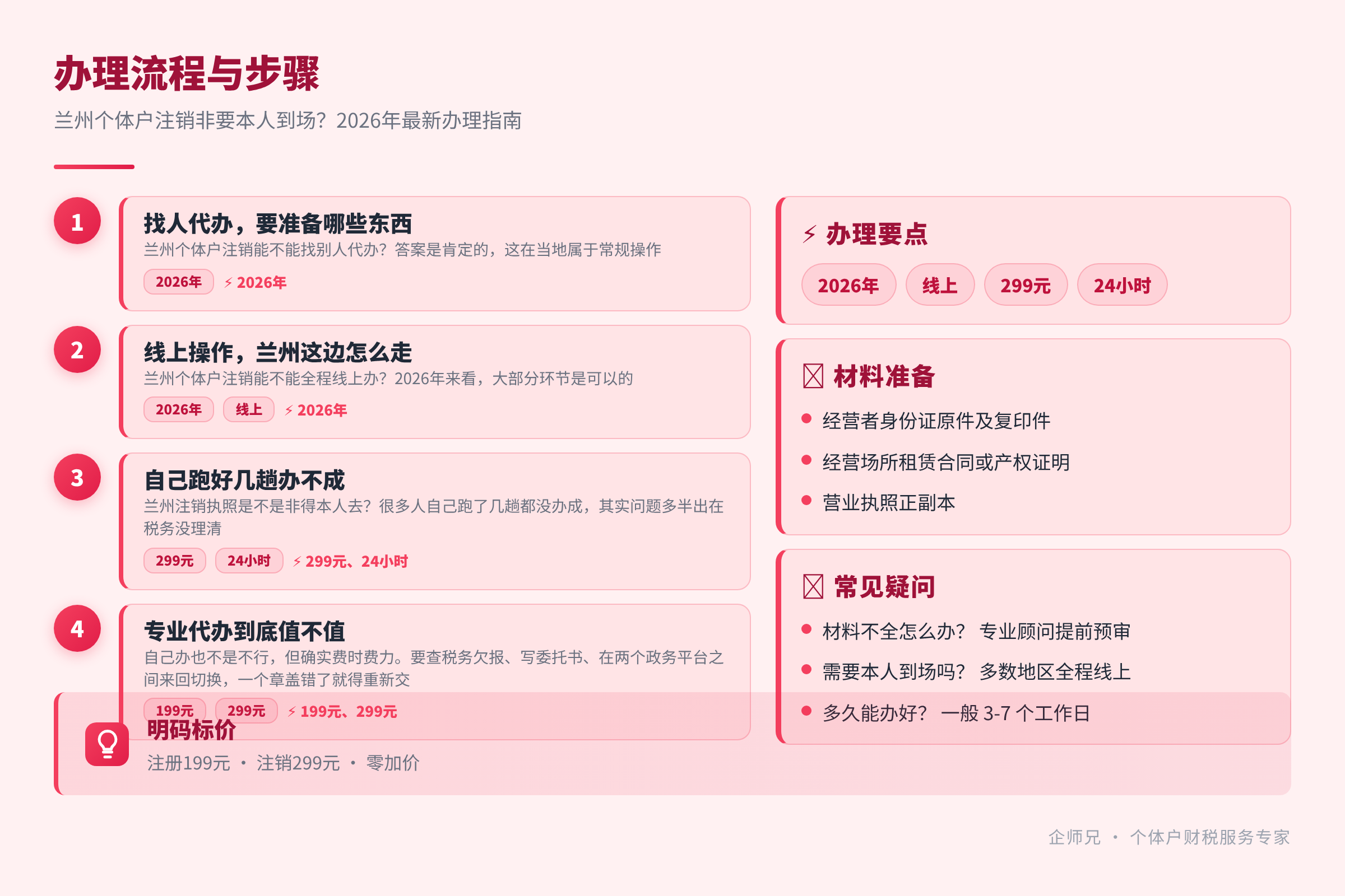 办理流程与步骤