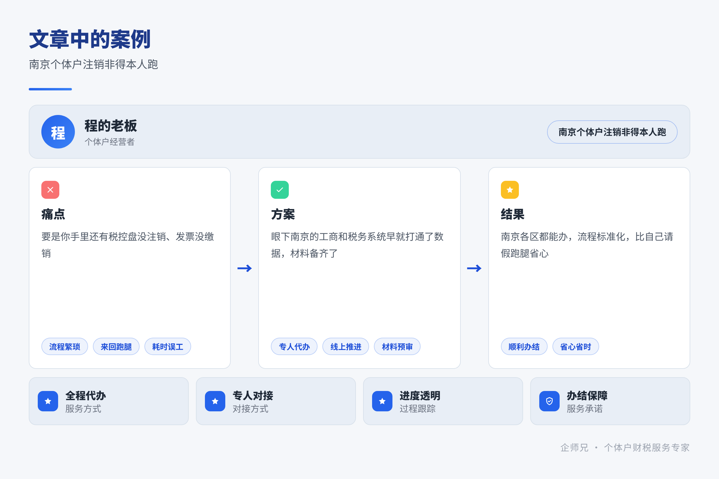 文章中的案例