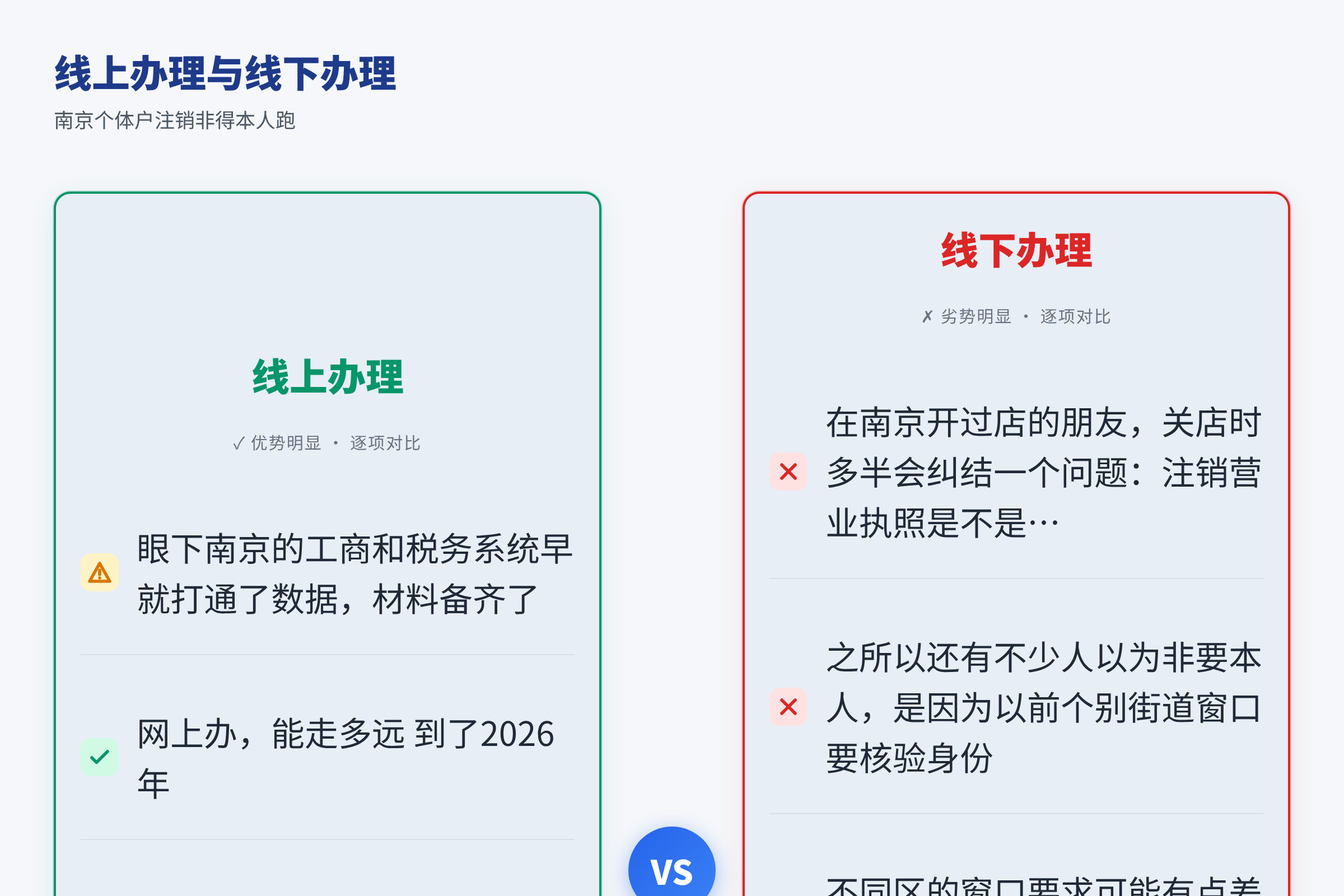 线上办理与线下办理