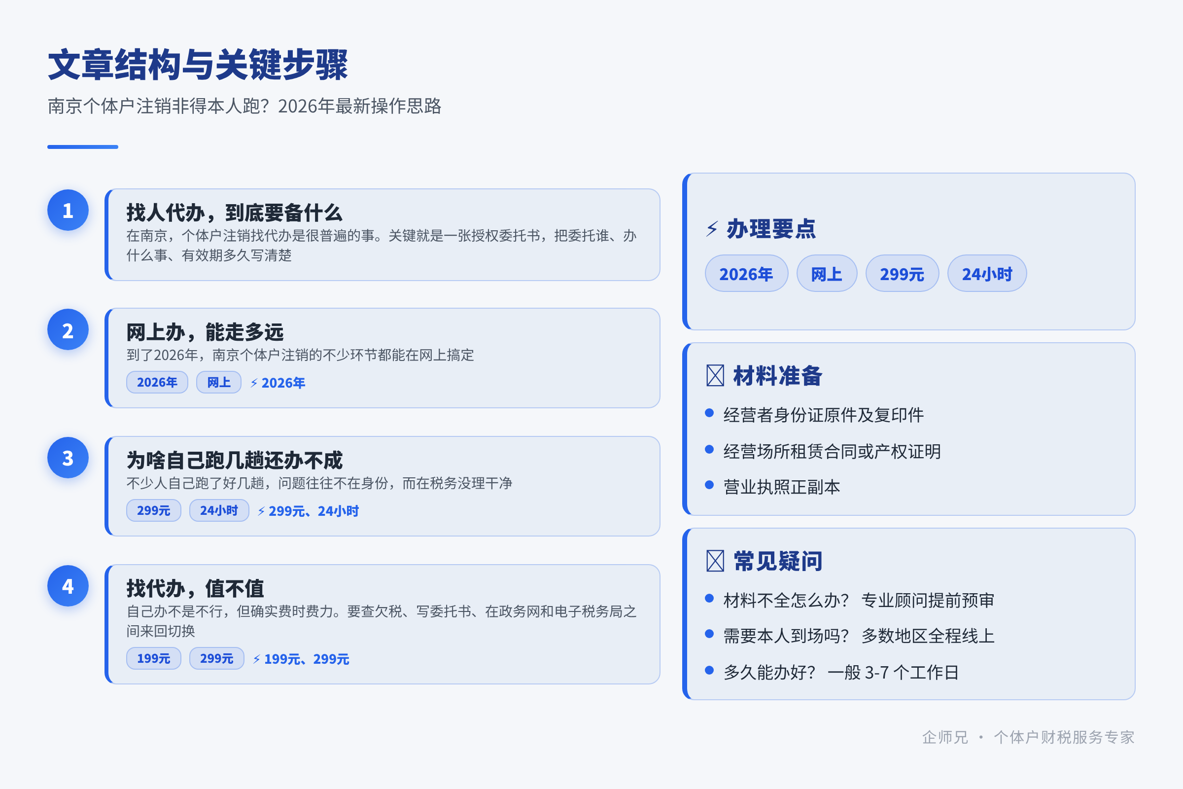 文章结构与关键步骤