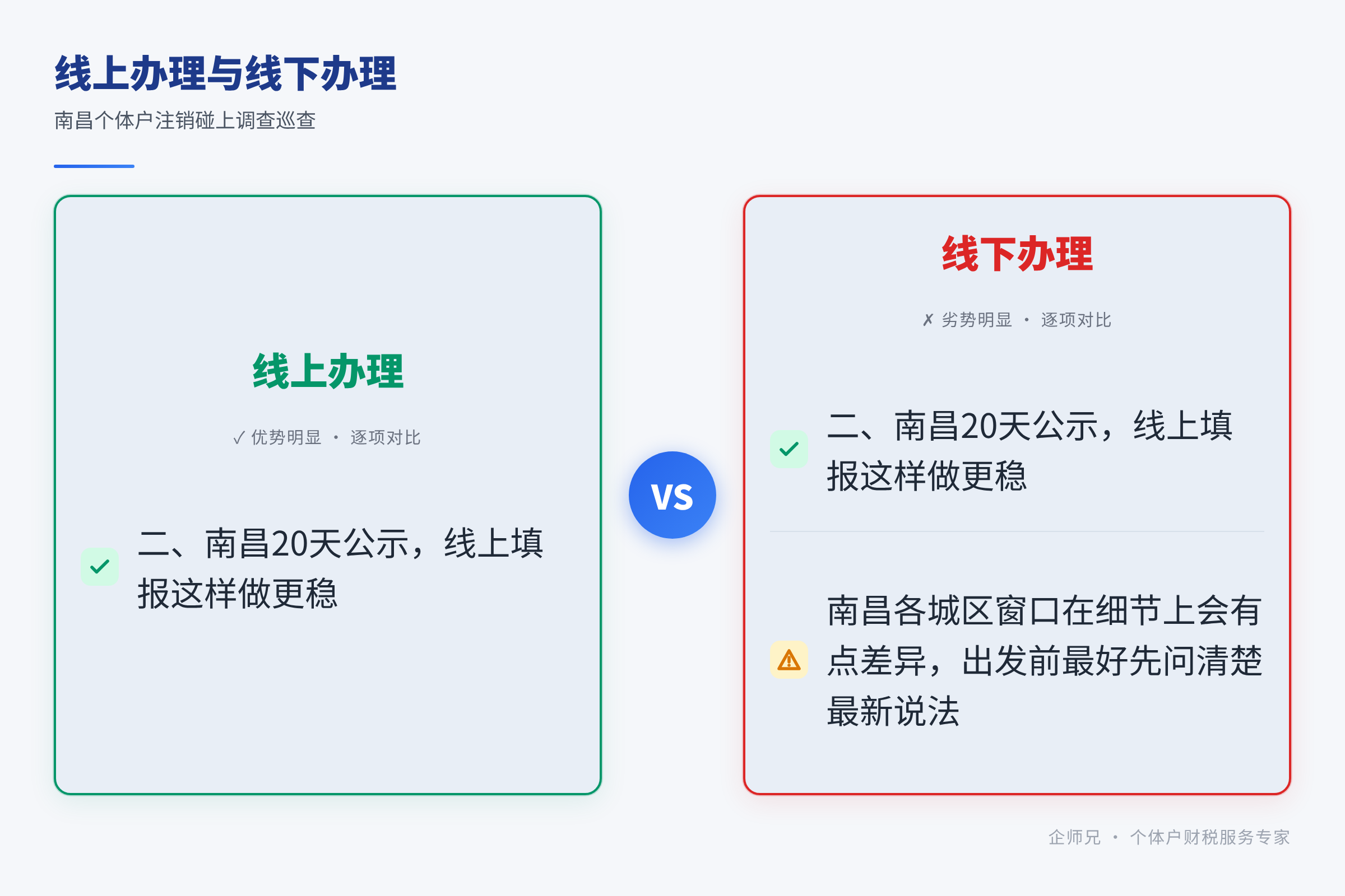 线上办理与线下办理