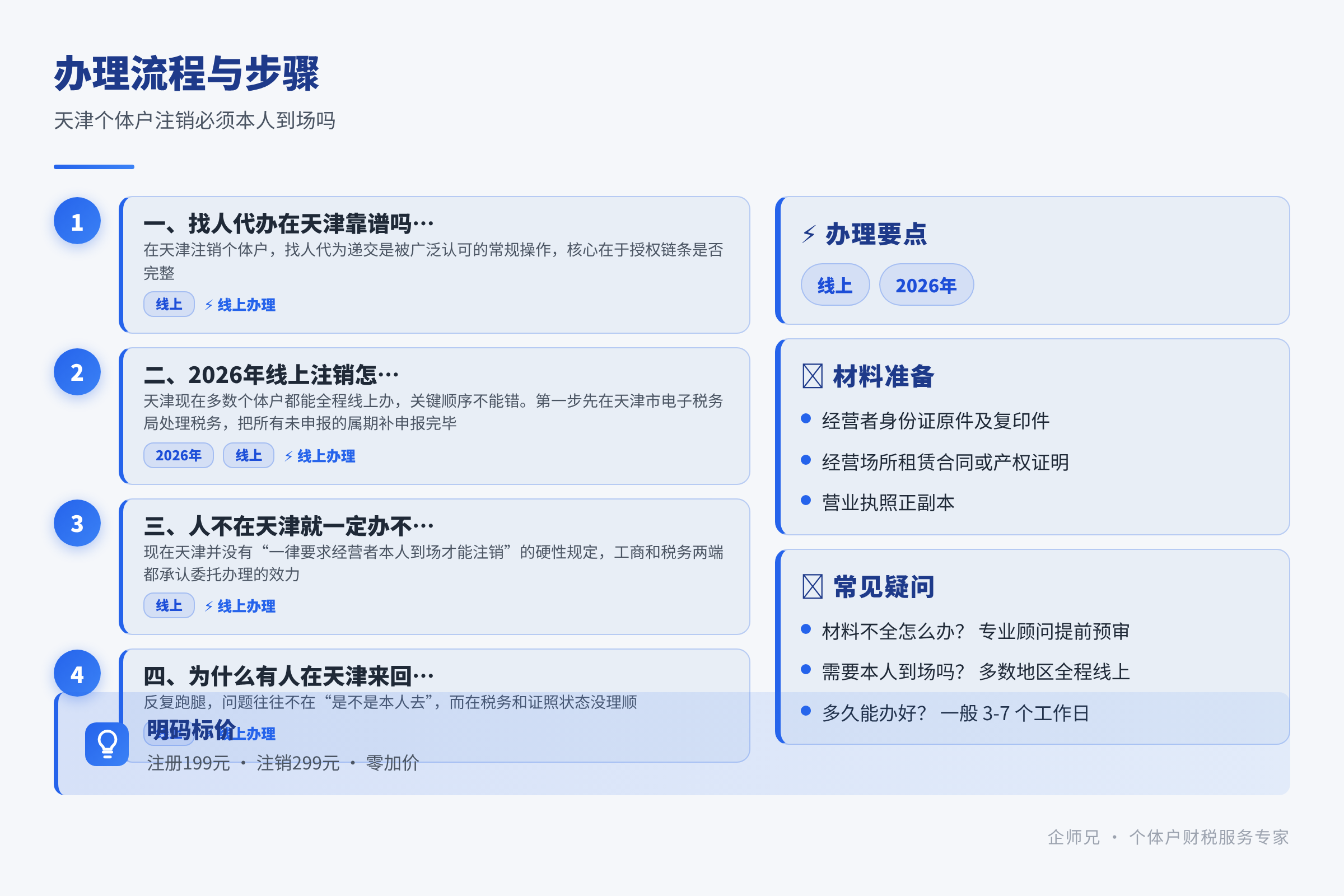 办理流程与步骤