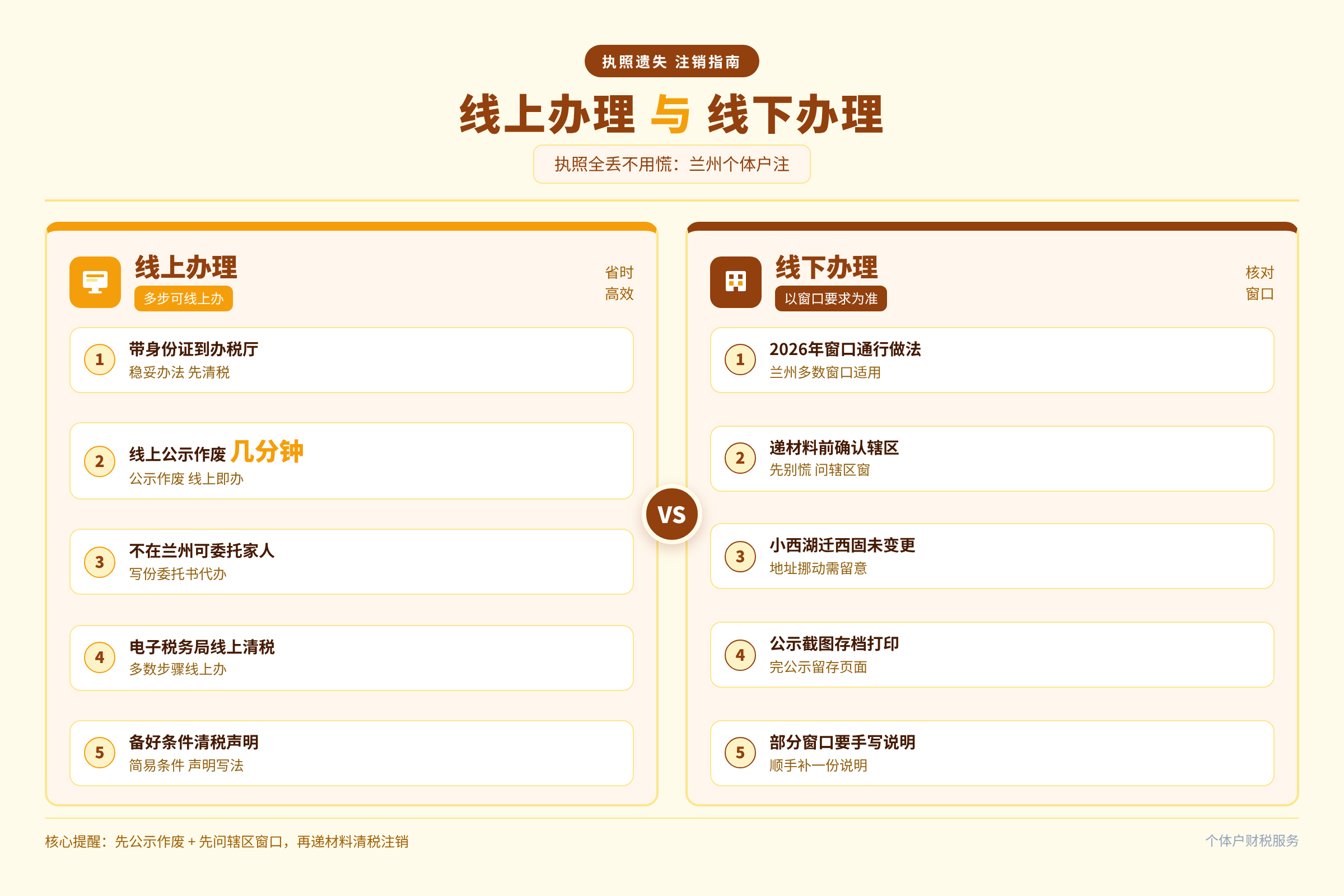 线上办理与线下办理