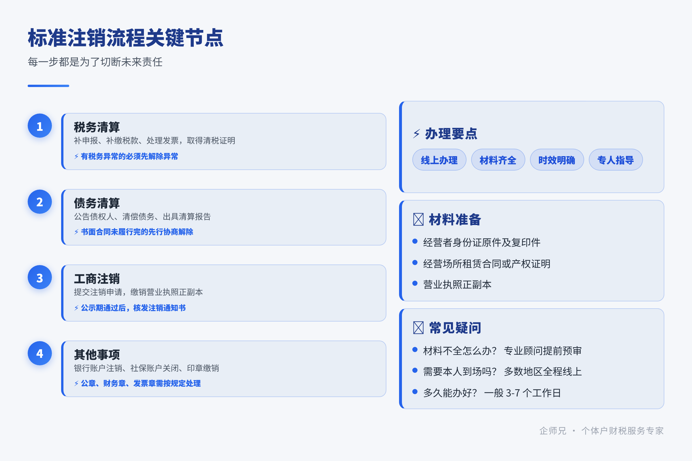 配图2