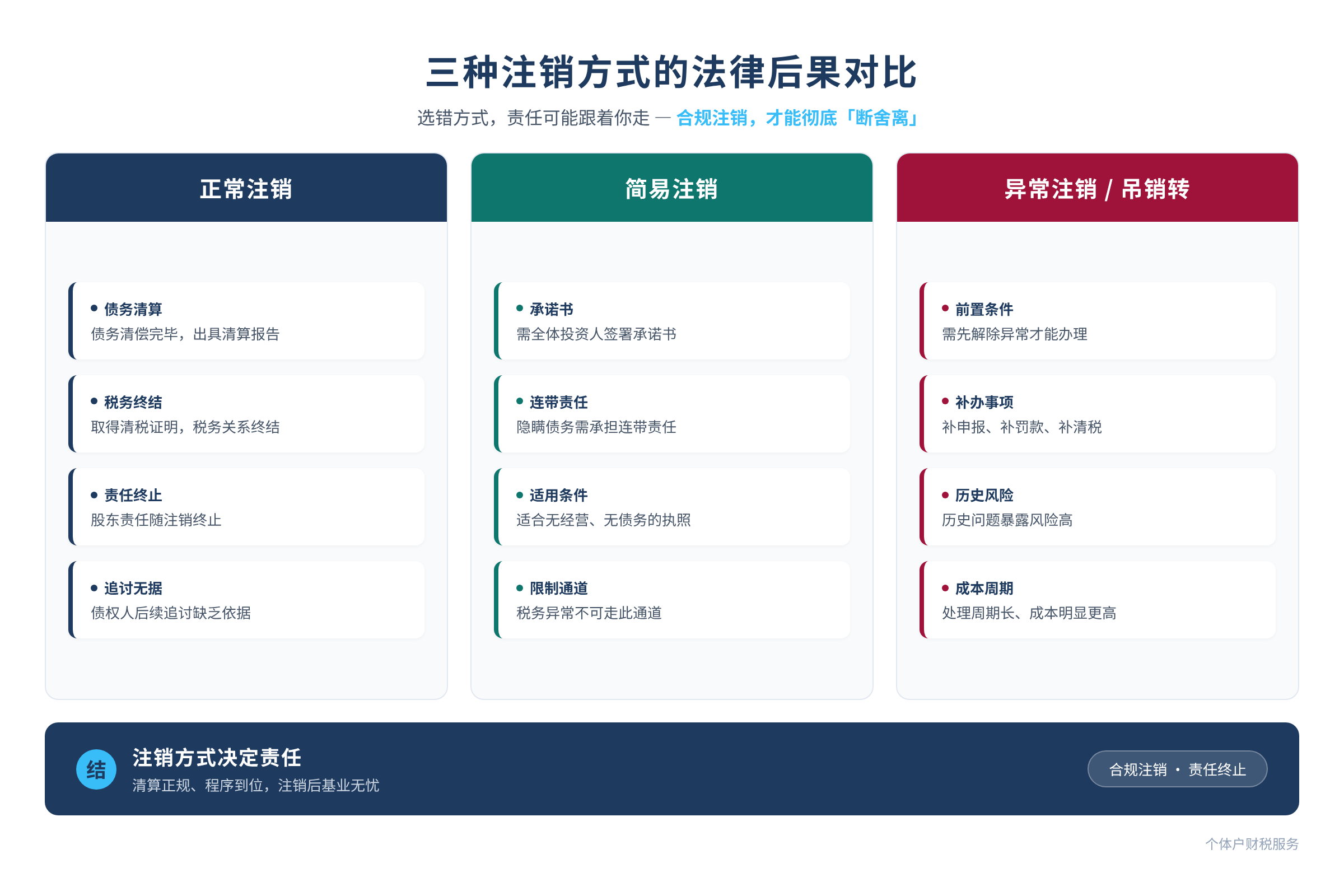 配图1