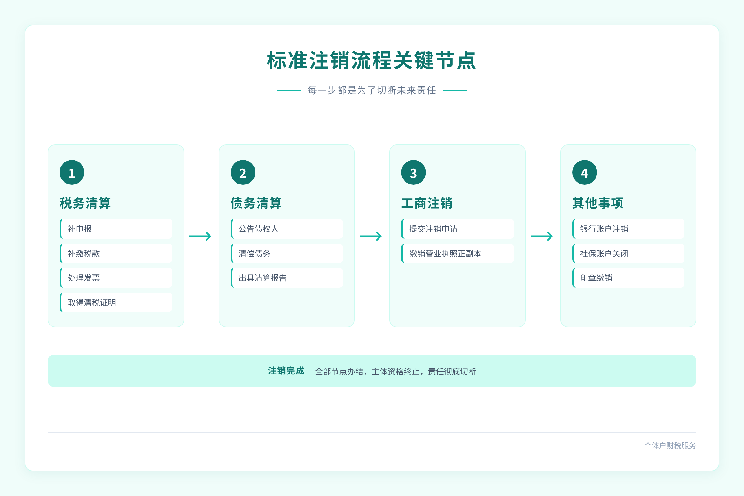 配图2