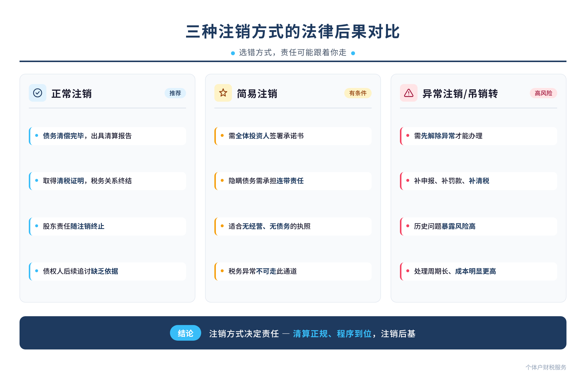 配图1