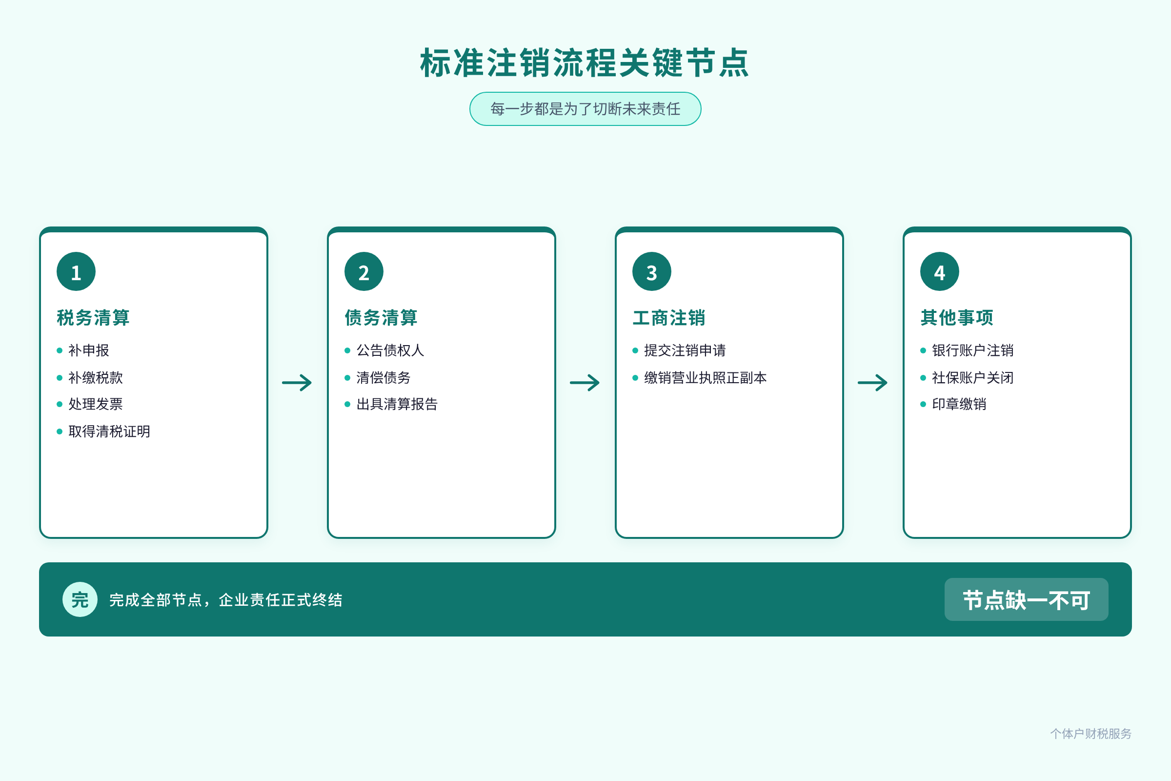 配图2