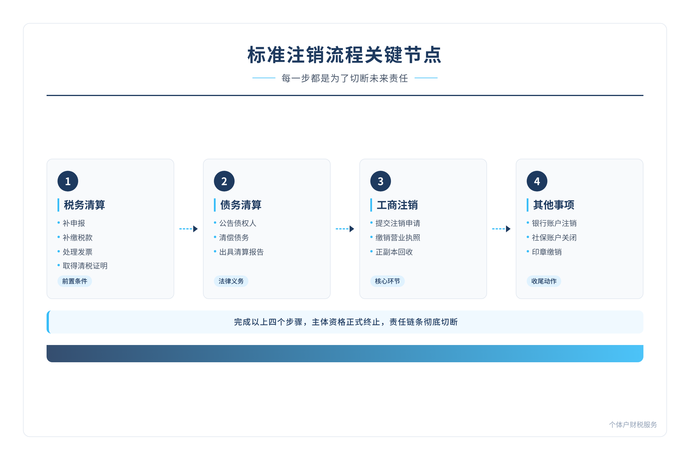 配图2