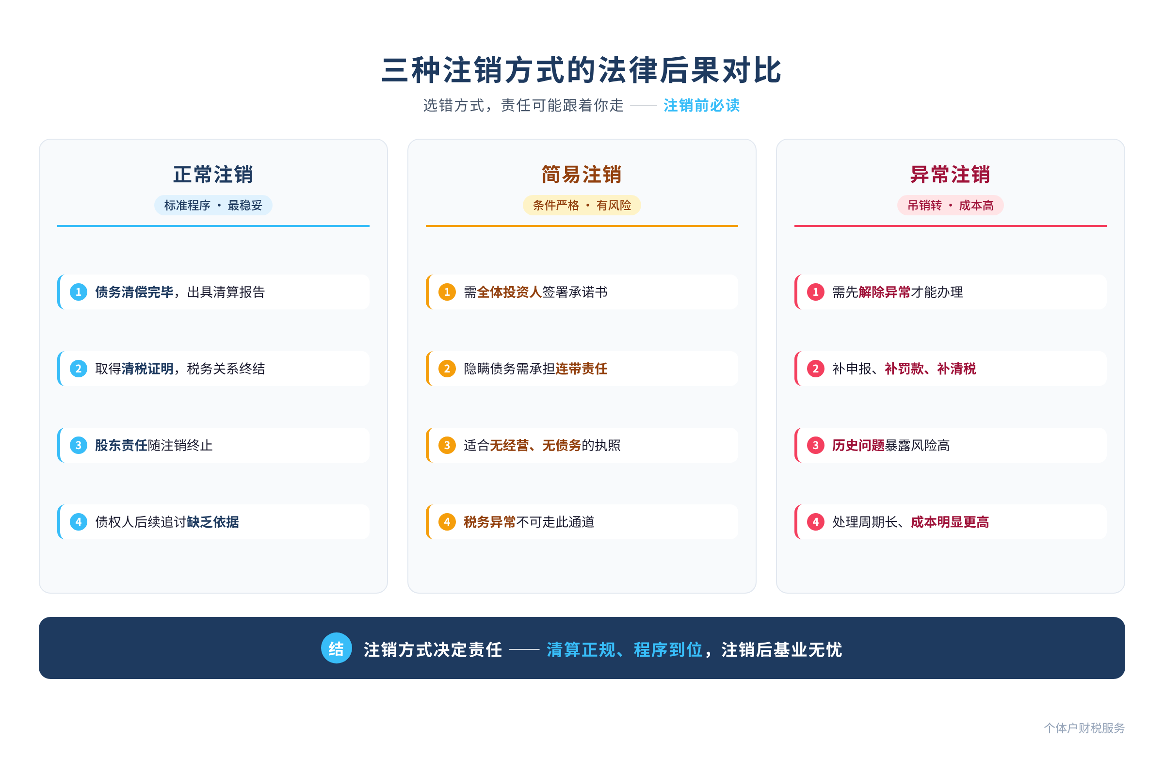 配图1