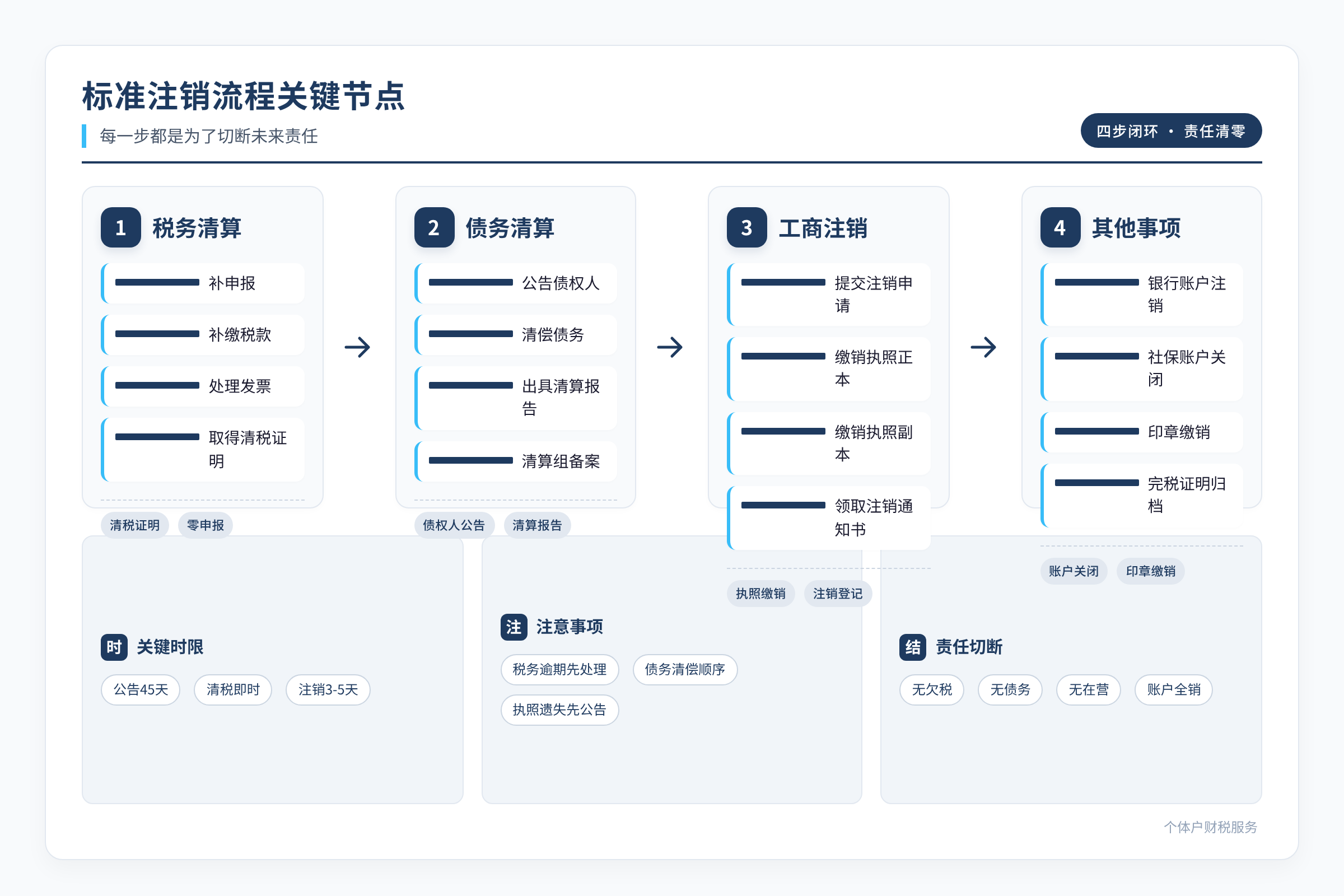 配图2