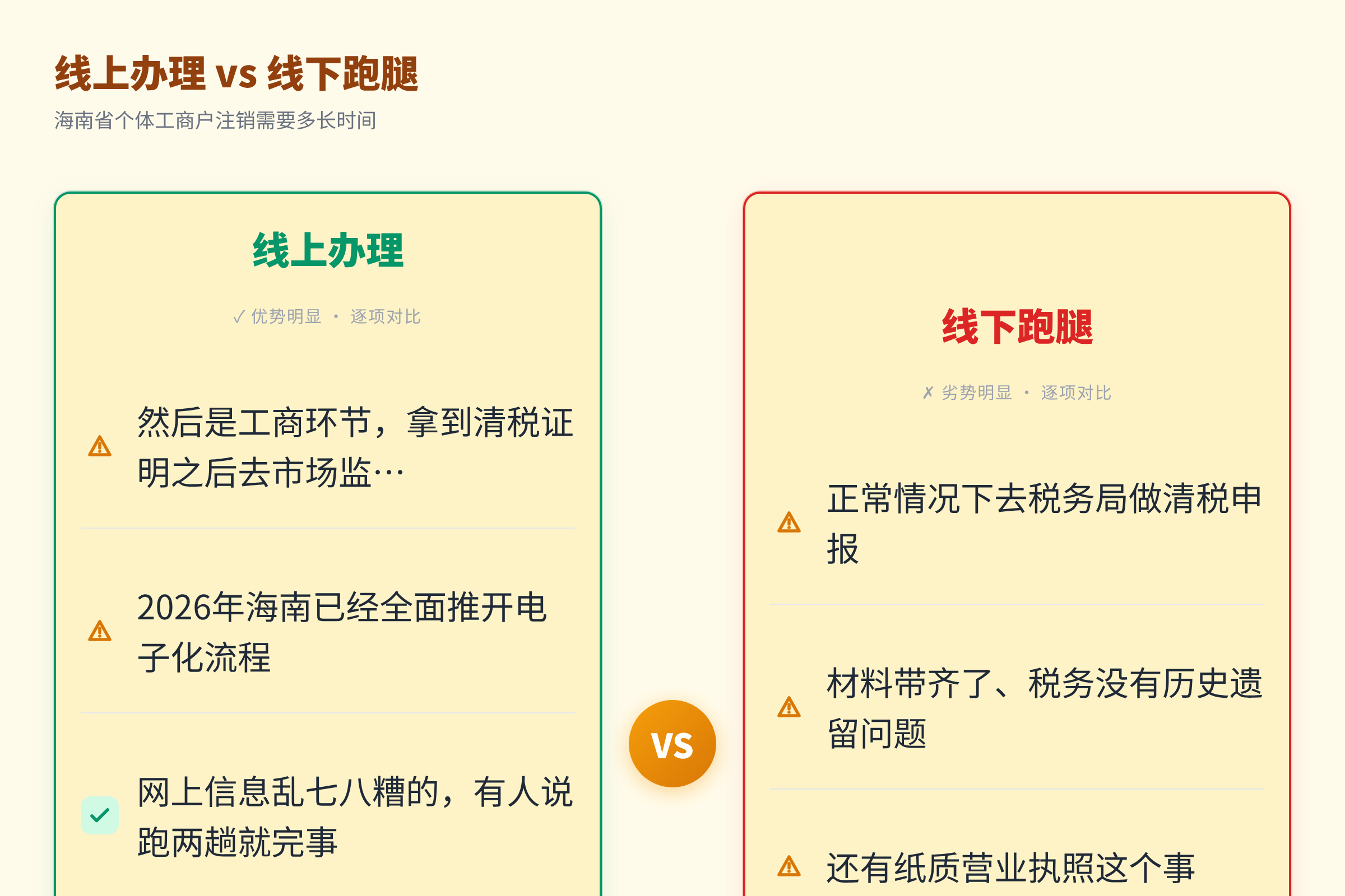 线上办理 vs 线下跑腿