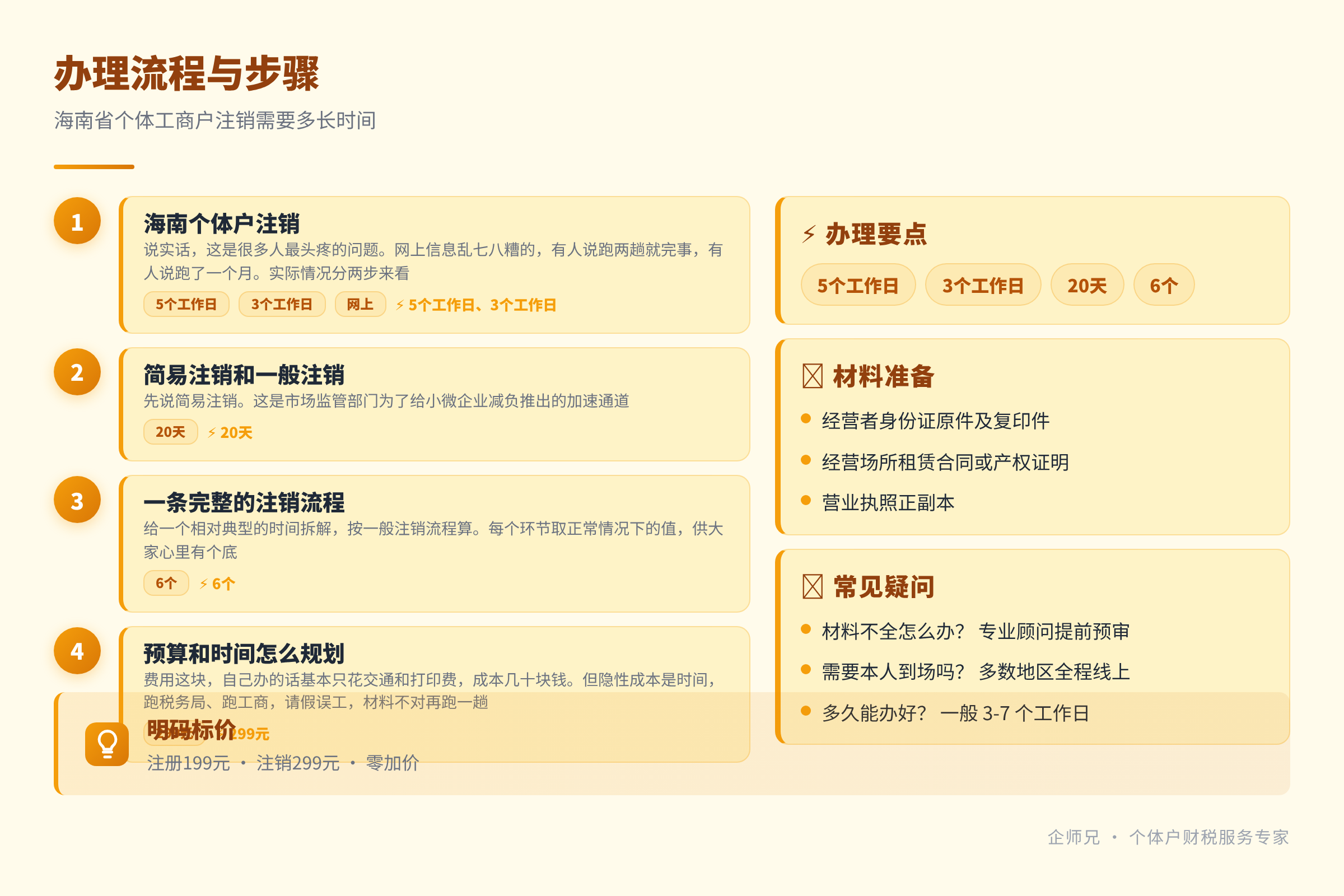 办理流程与步骤
