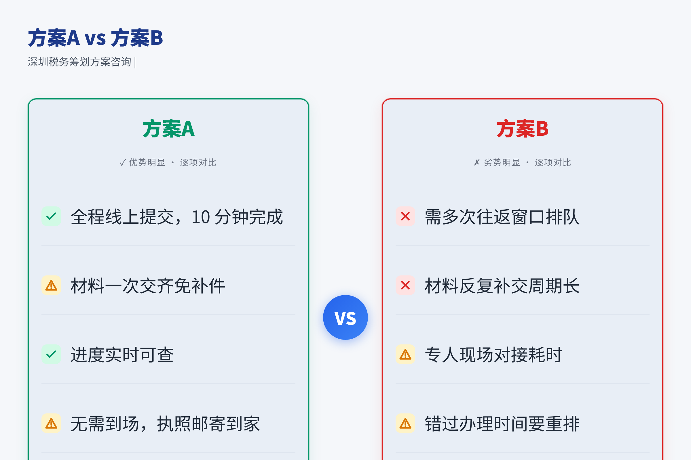 核定征收 vs 查账征收
