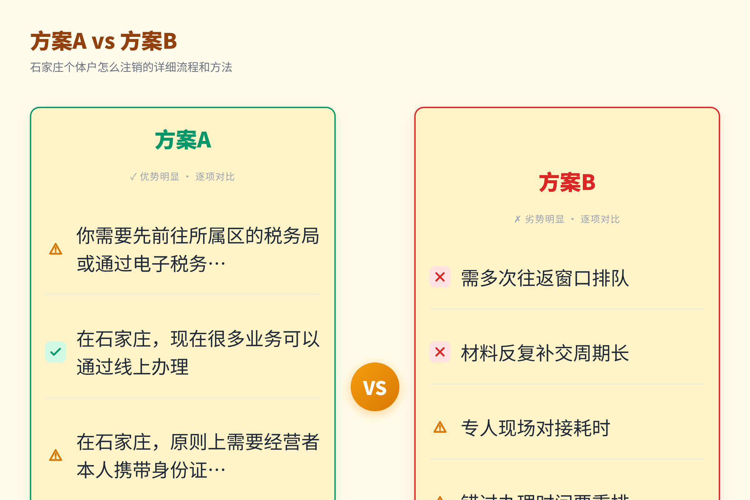 方案A vs 方案B
