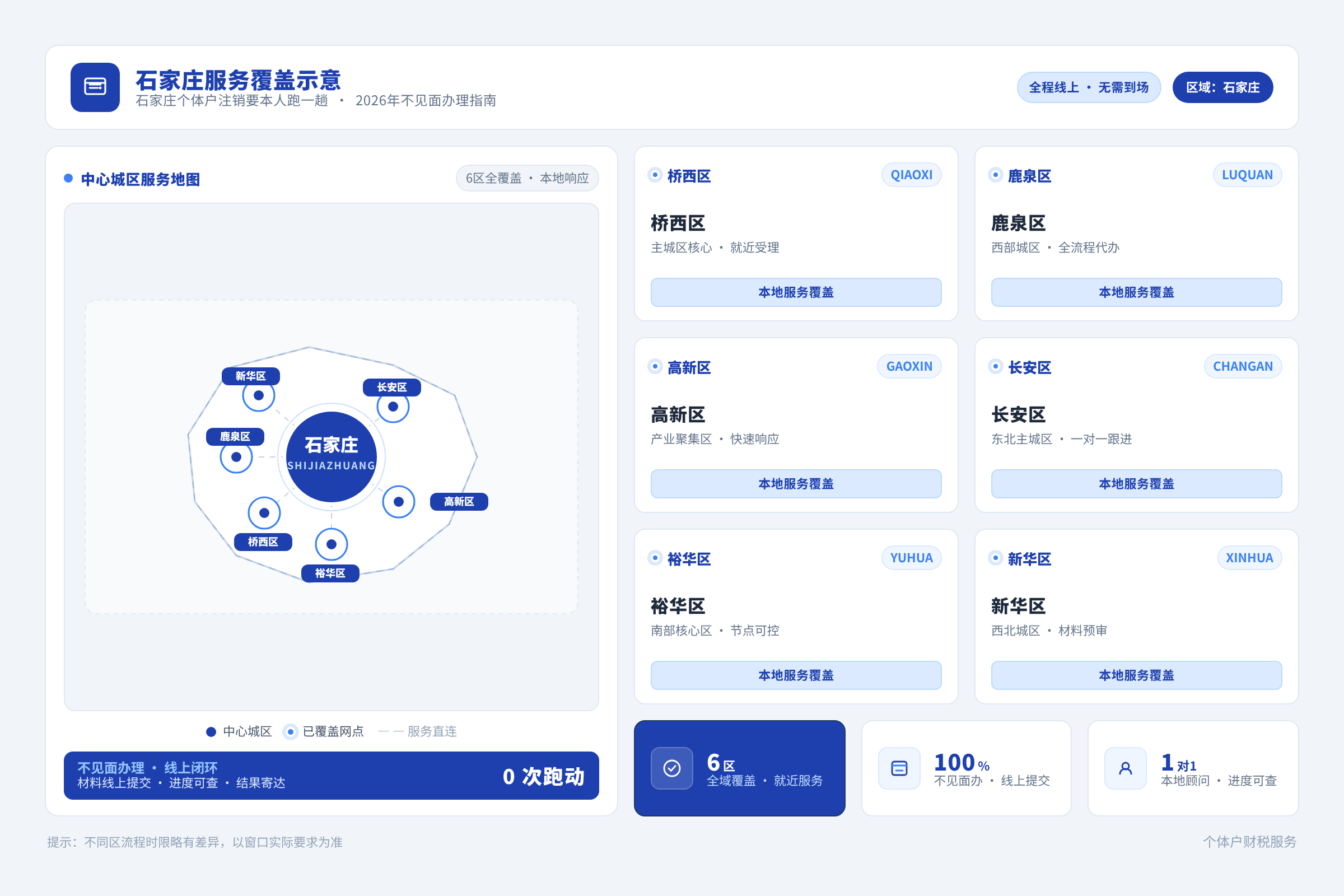 石家庄服务覆盖示意