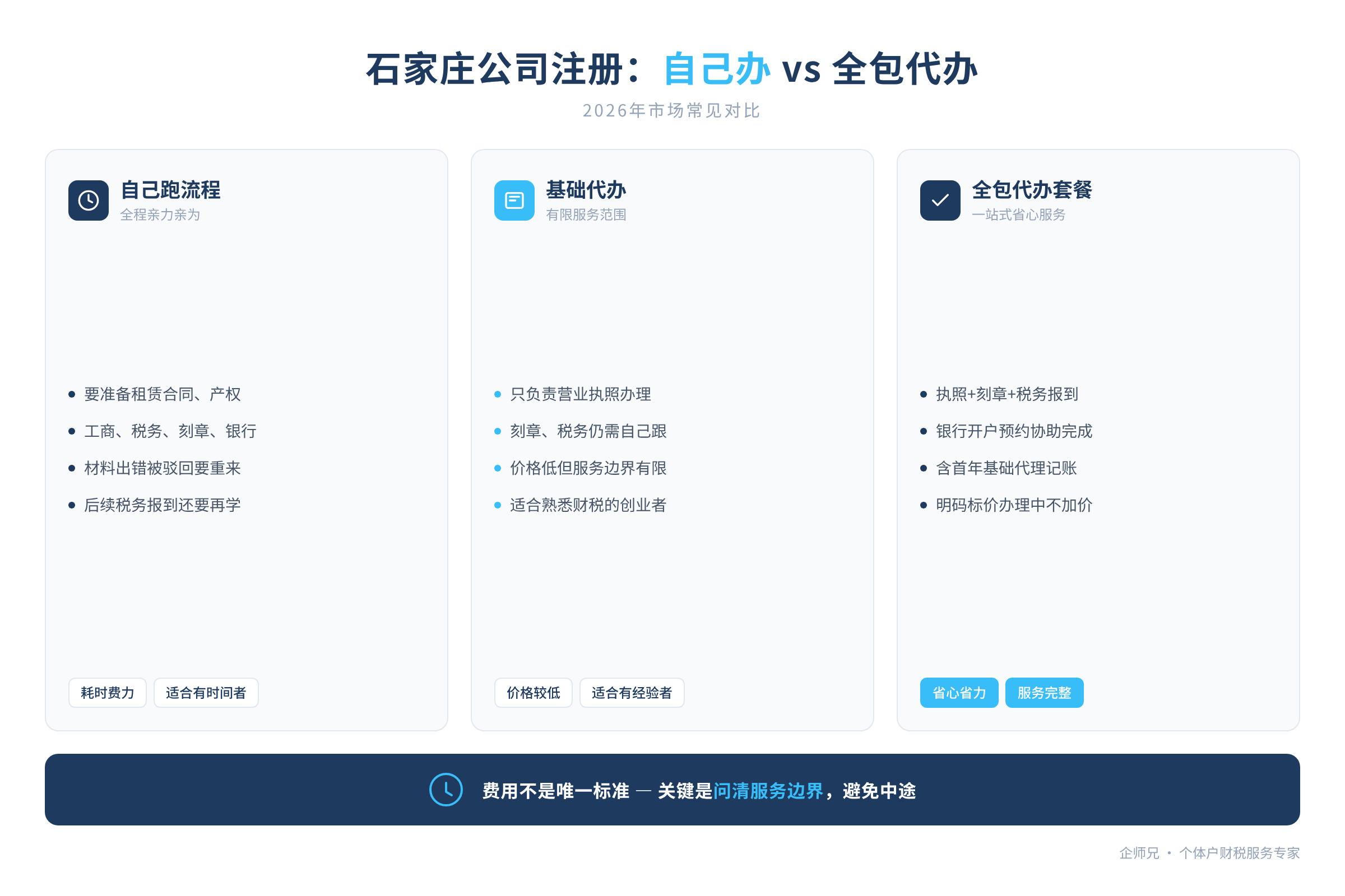 配图1