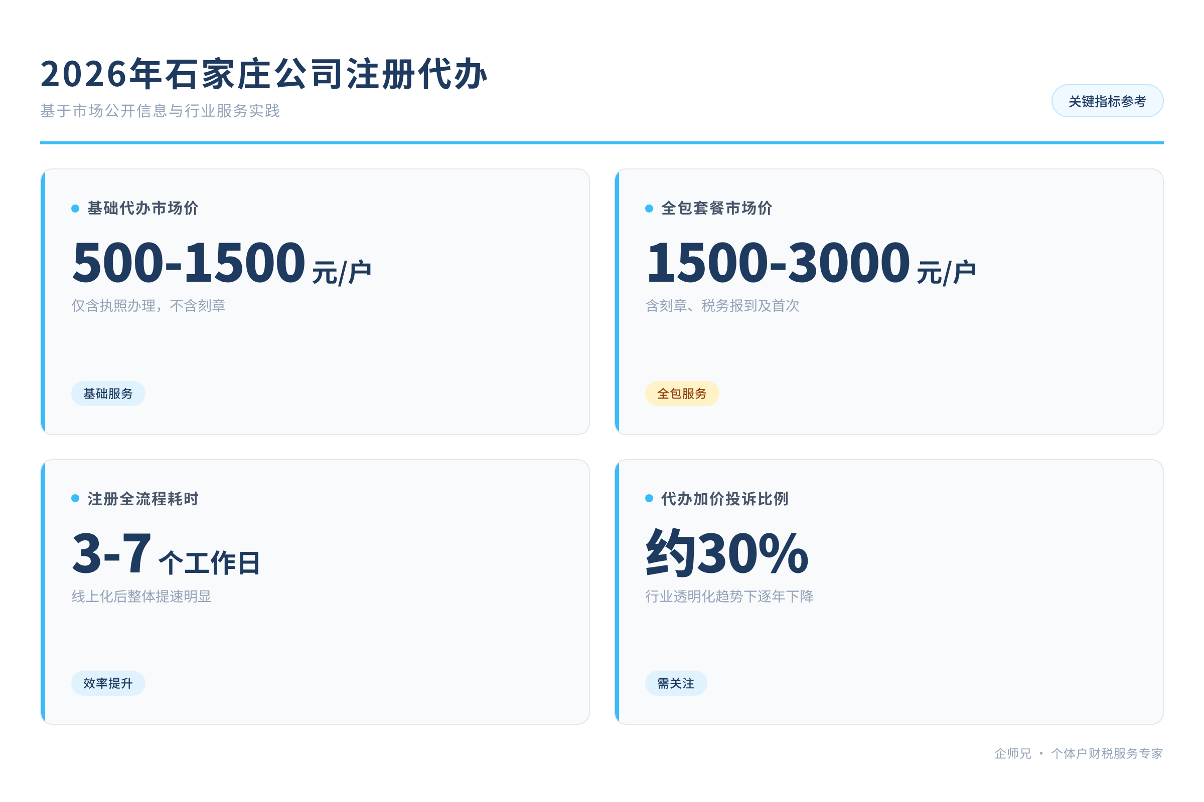 配图3