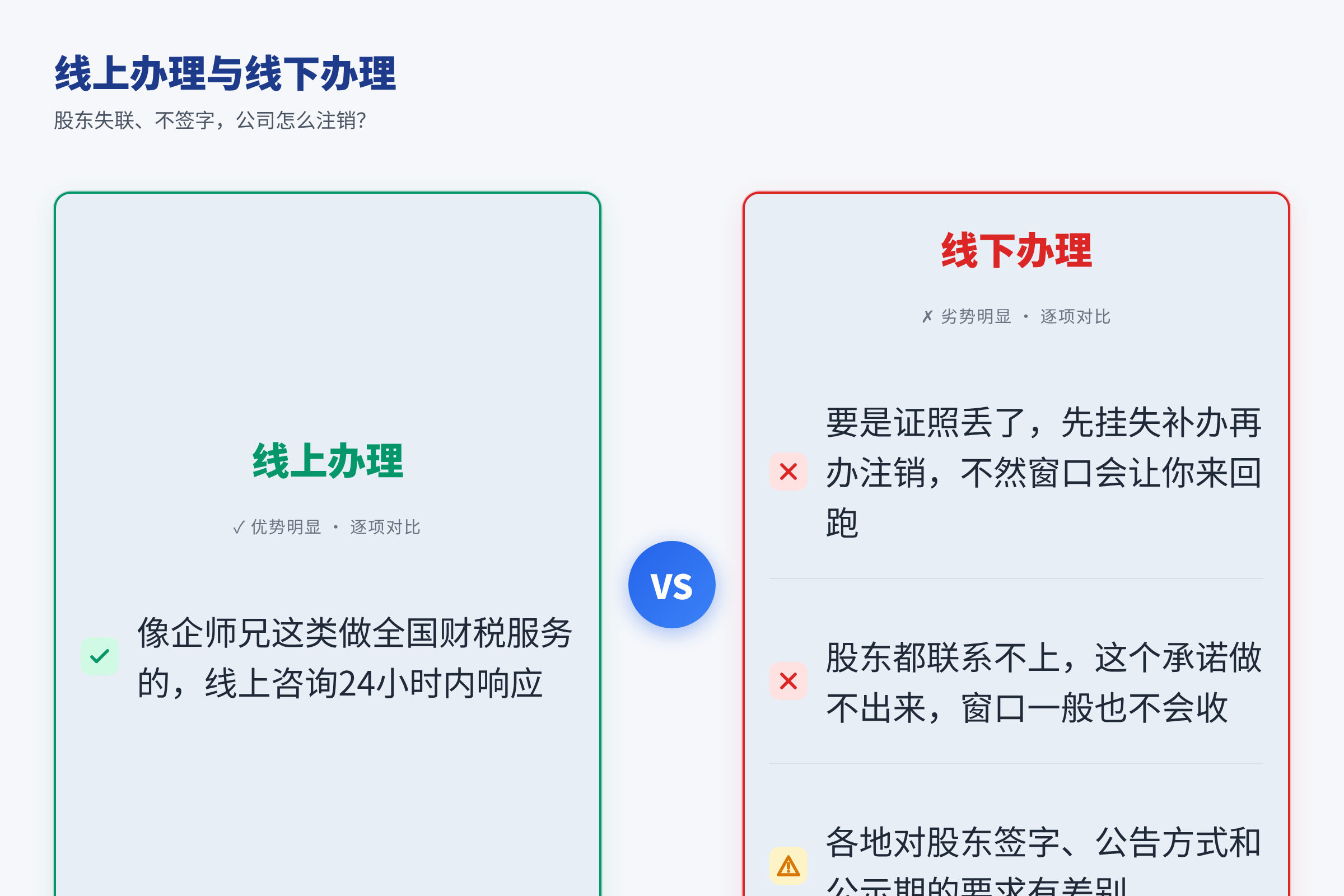 线上办理与线下办理