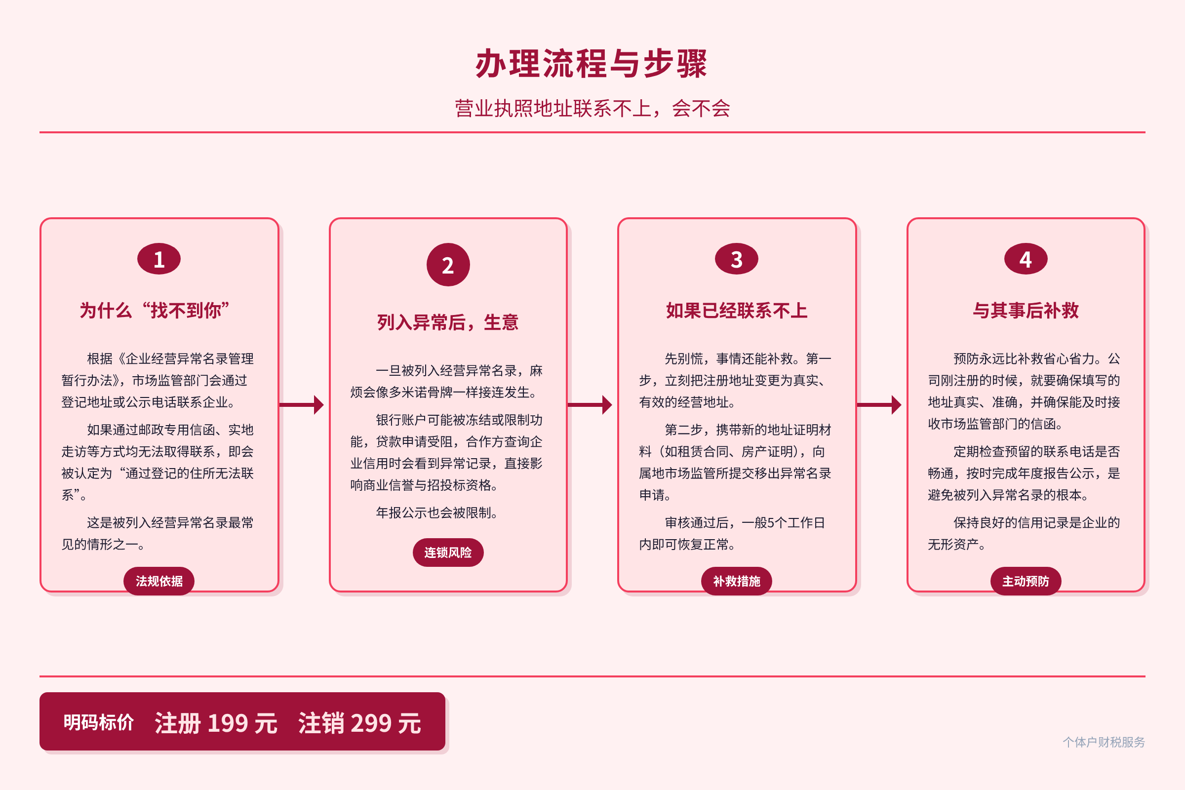 办理流程与步骤
