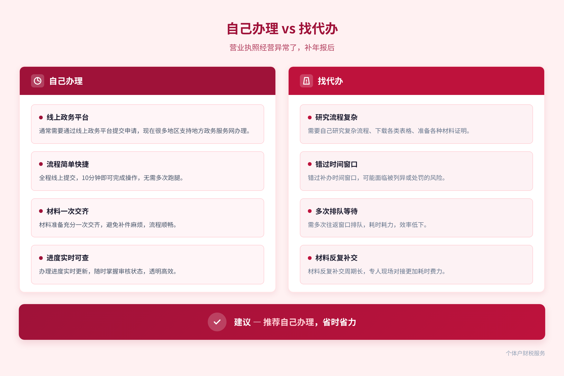 自己办理 vs 找代办