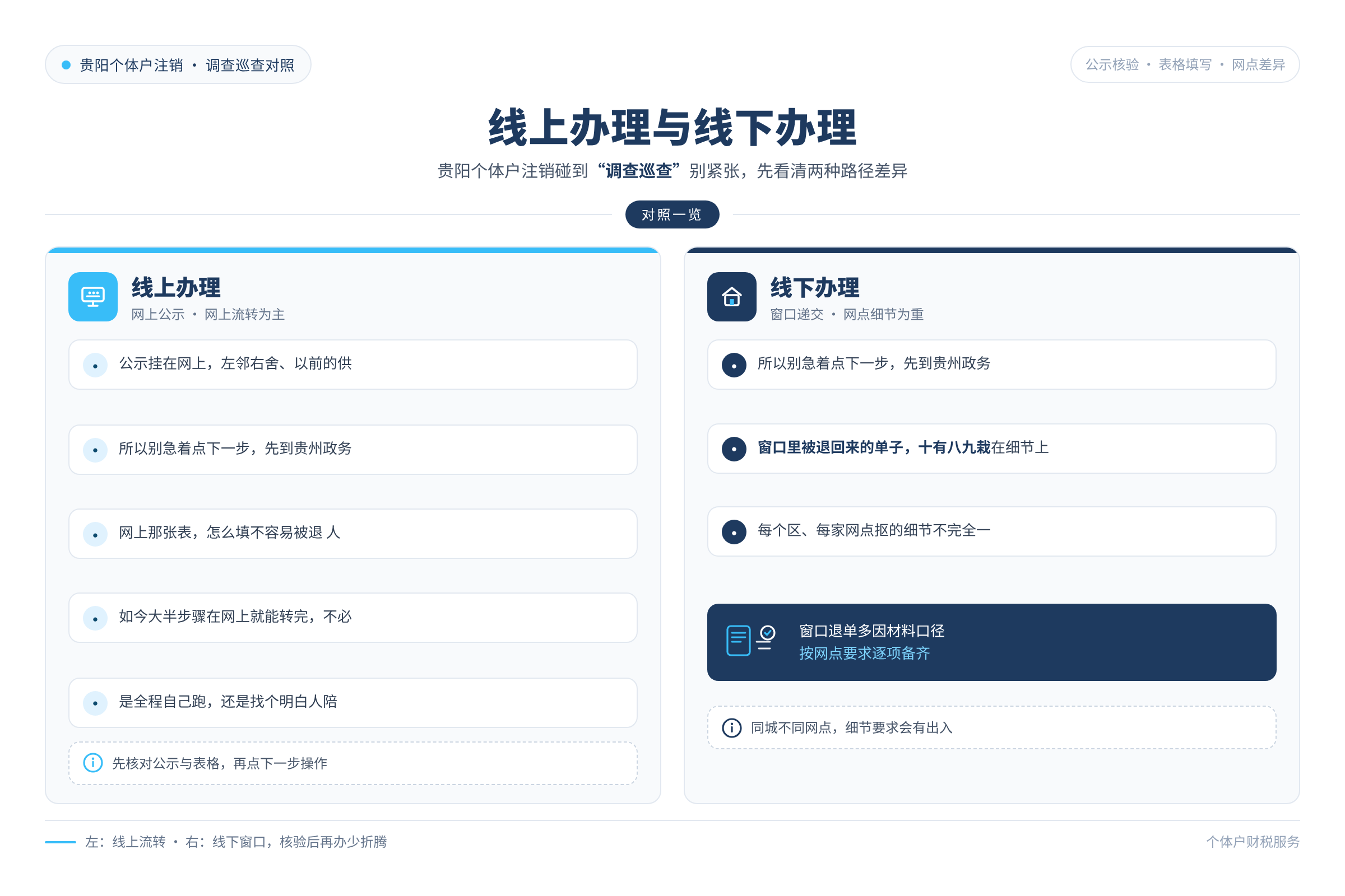 线上办理与线下办理
