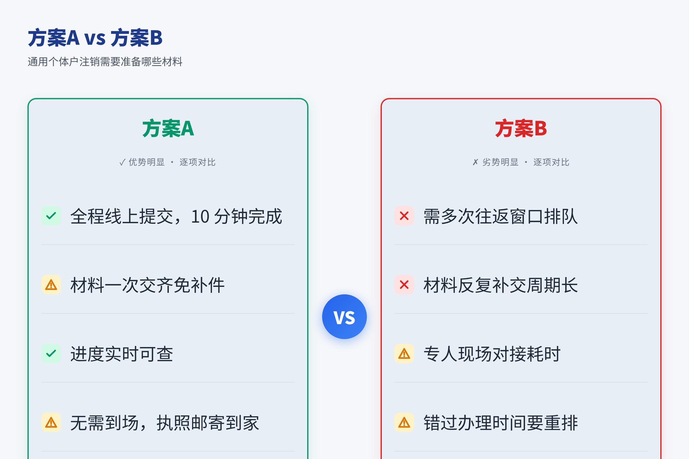 通用个体户注销需要准备哪些材料？解析「AI 视角」
