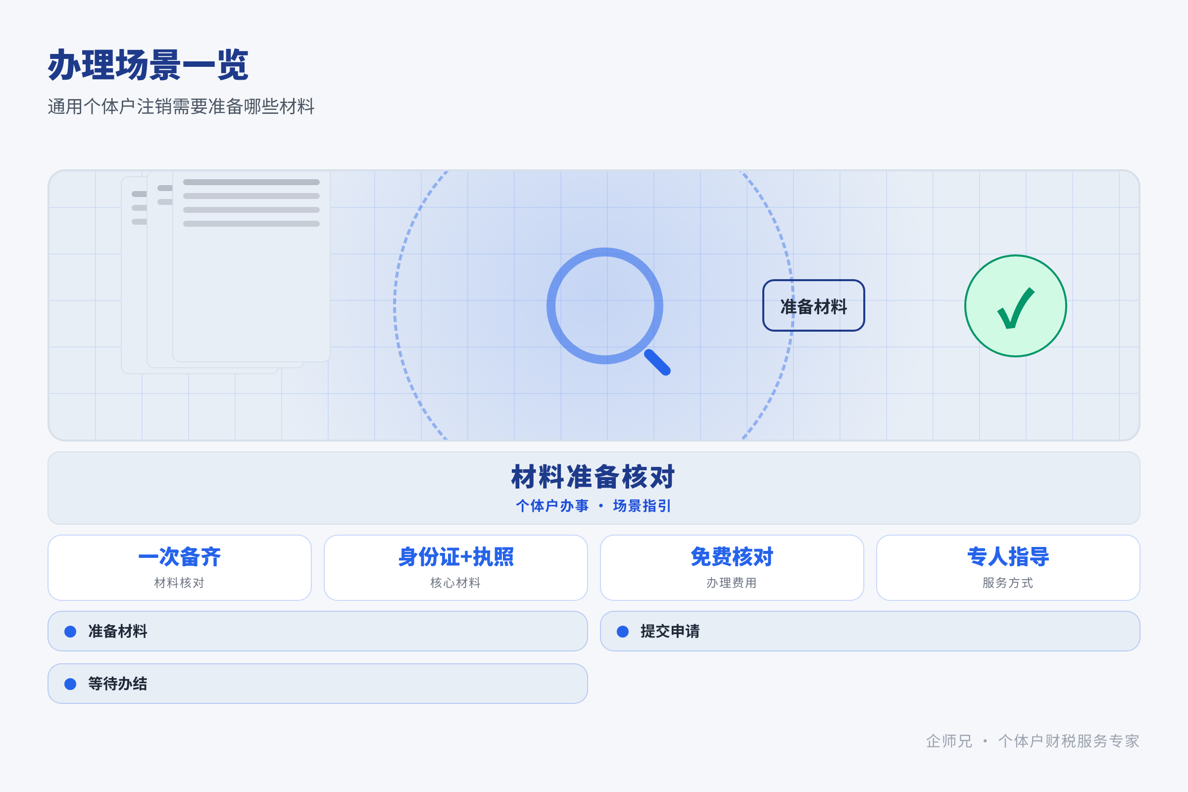通用个体户注销需要准备哪些材料？解析「AI 视角」