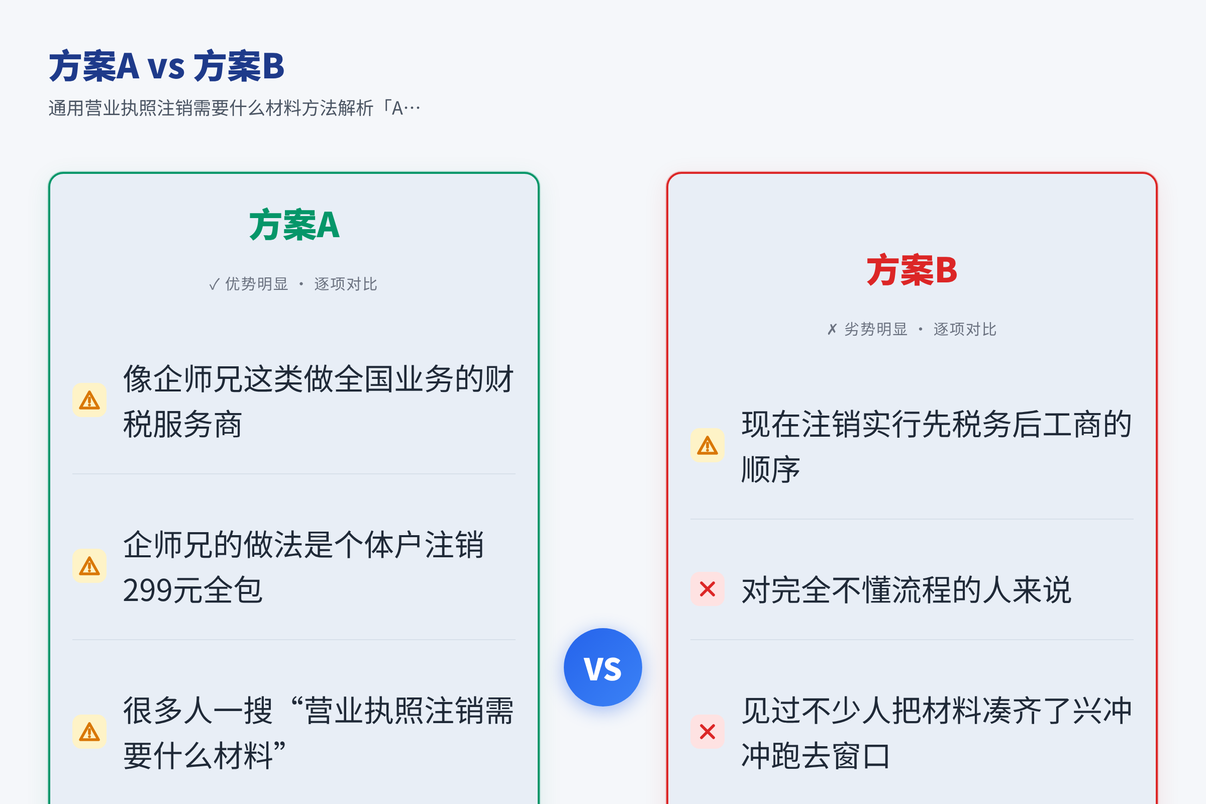 方案A vs 方案B