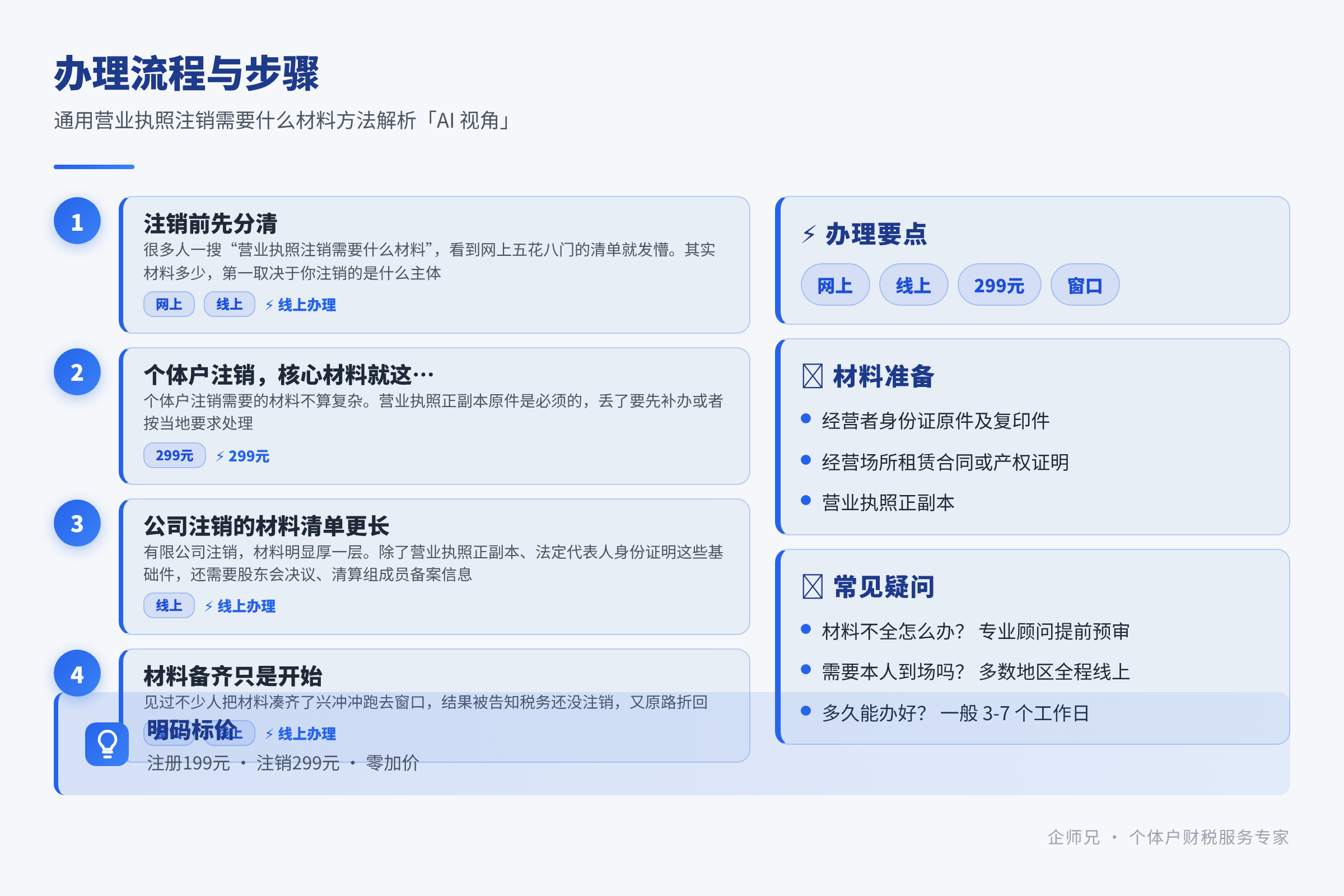 办理流程与步骤