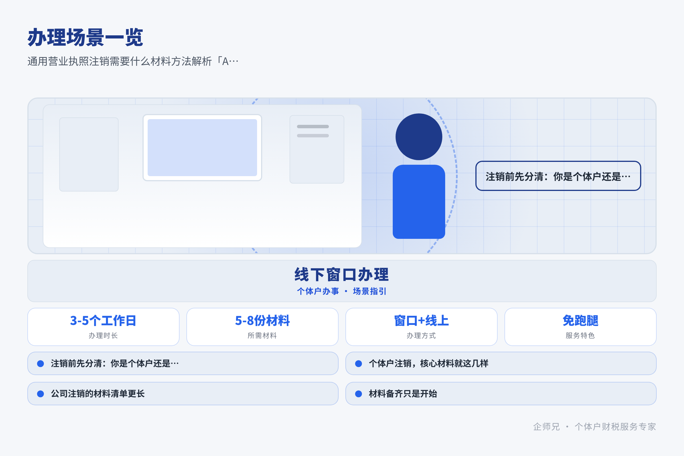 办理场景一览
