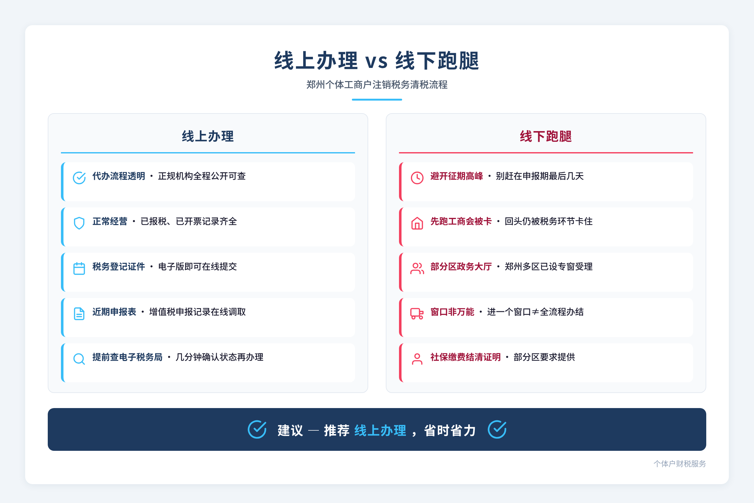 线上办理 vs 线下跑腿