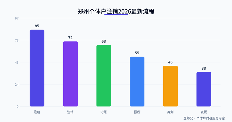 数据图表