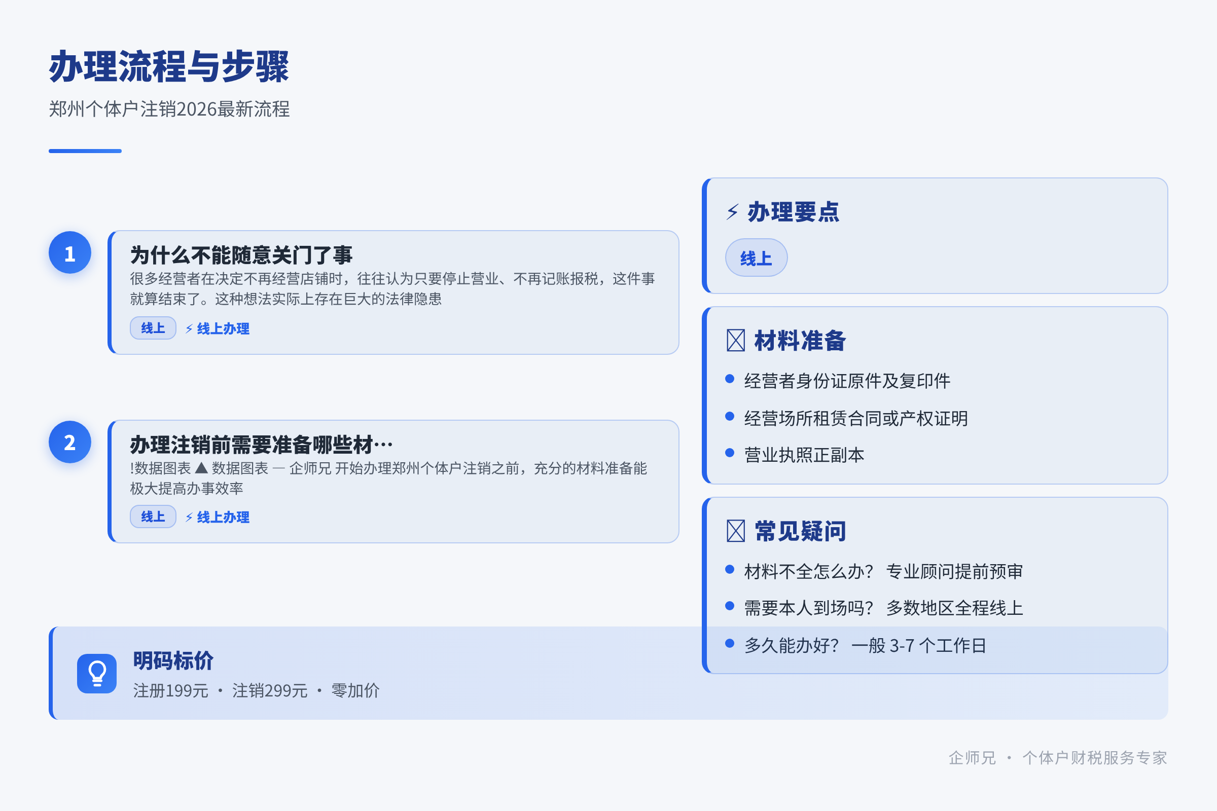 办理流程与步骤