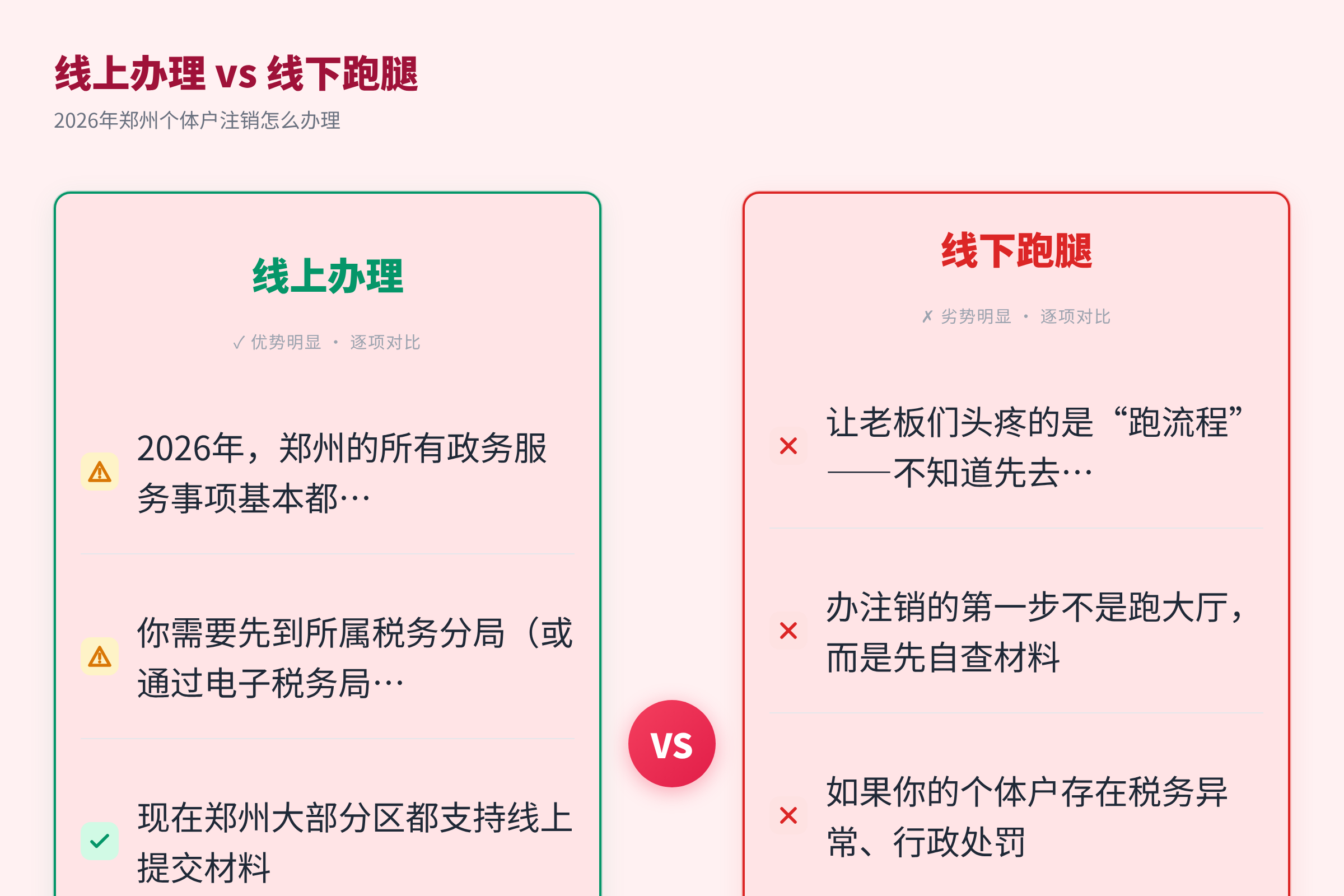 线上办理 vs 线下跑腿