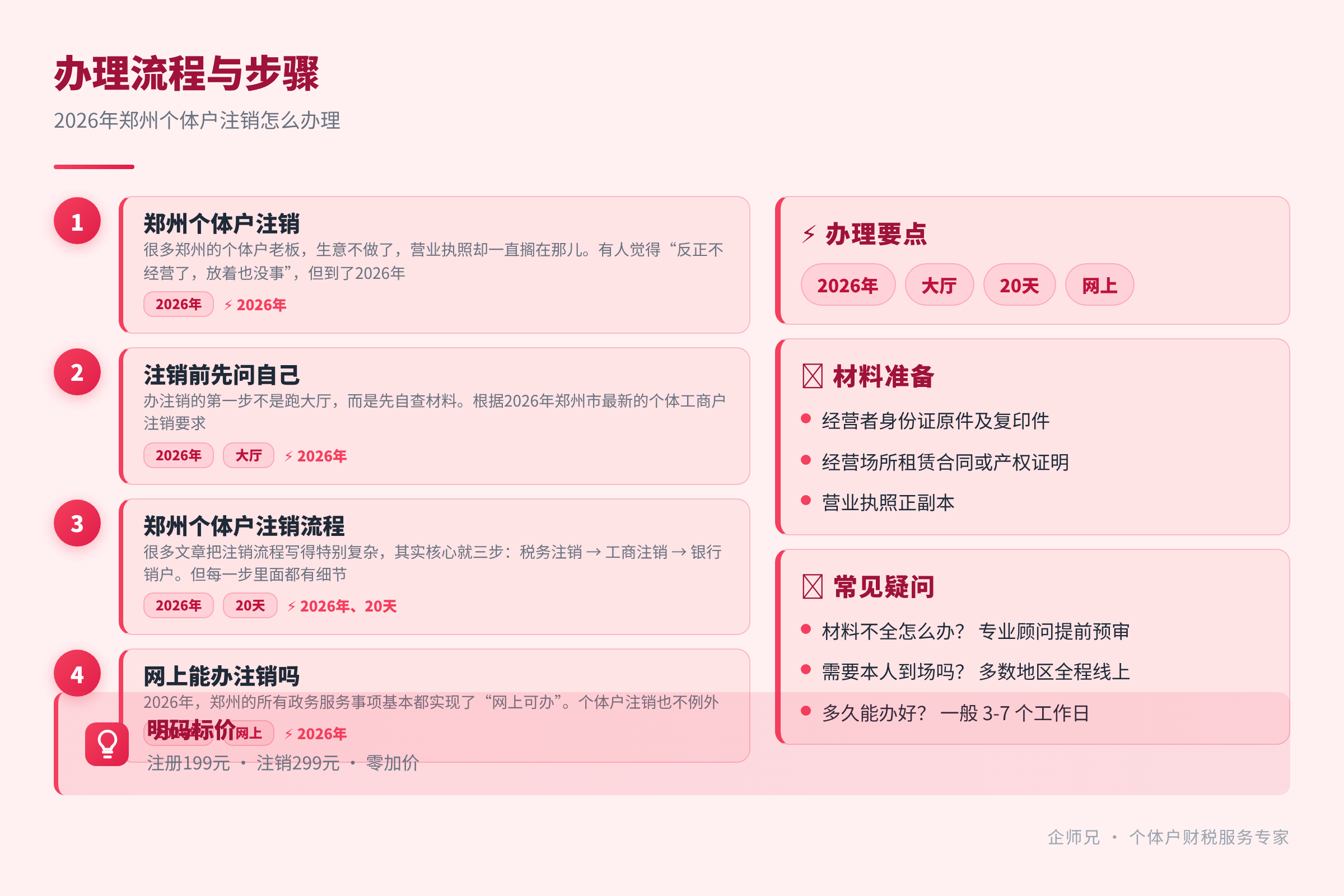 办理流程与步骤