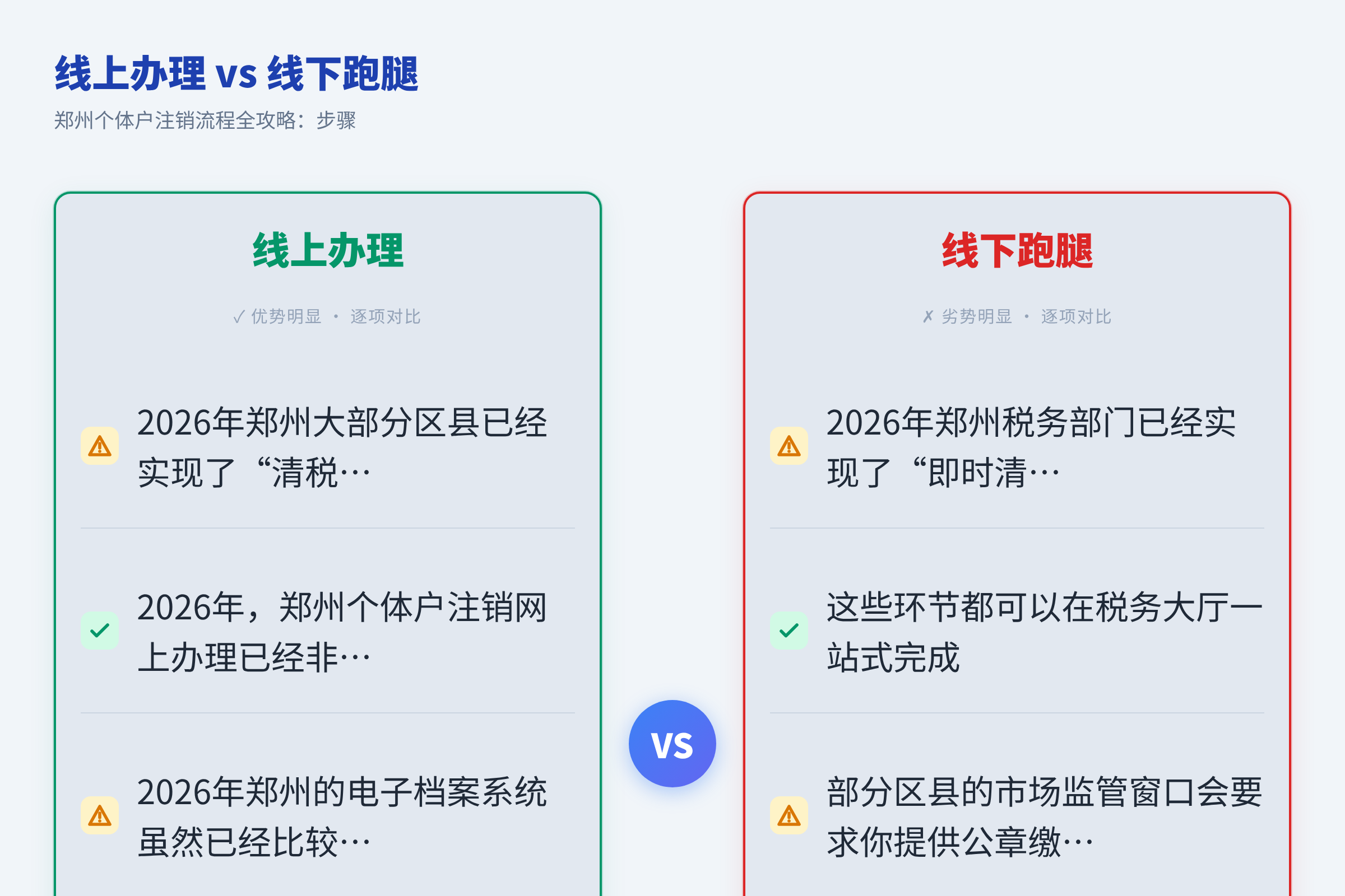 线上办理 vs 线下跑腿