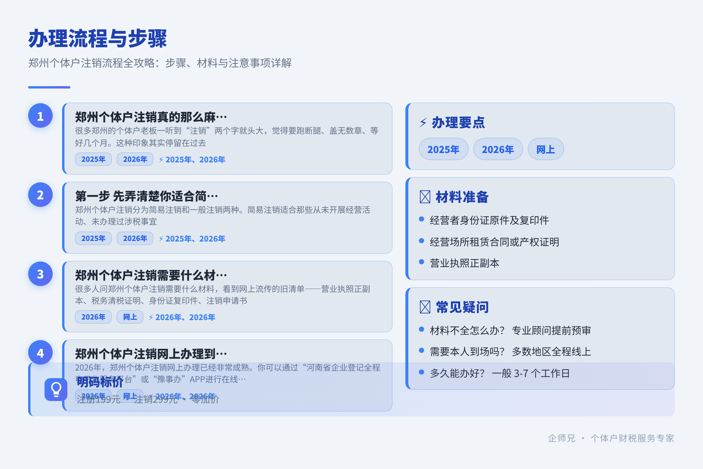 办理流程与步骤